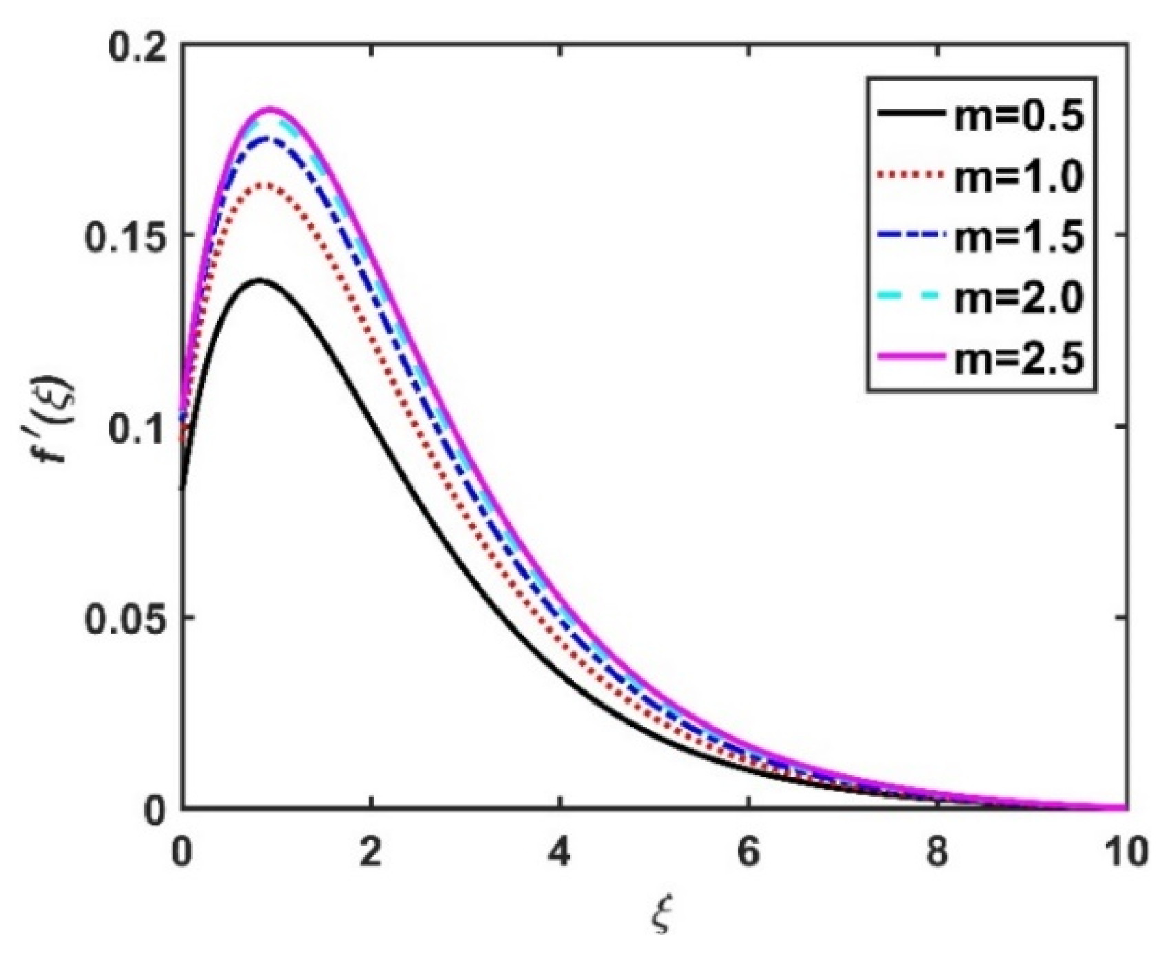 Nanomaterials 12 04027 g004 Nanomaterials 12 04027 g004