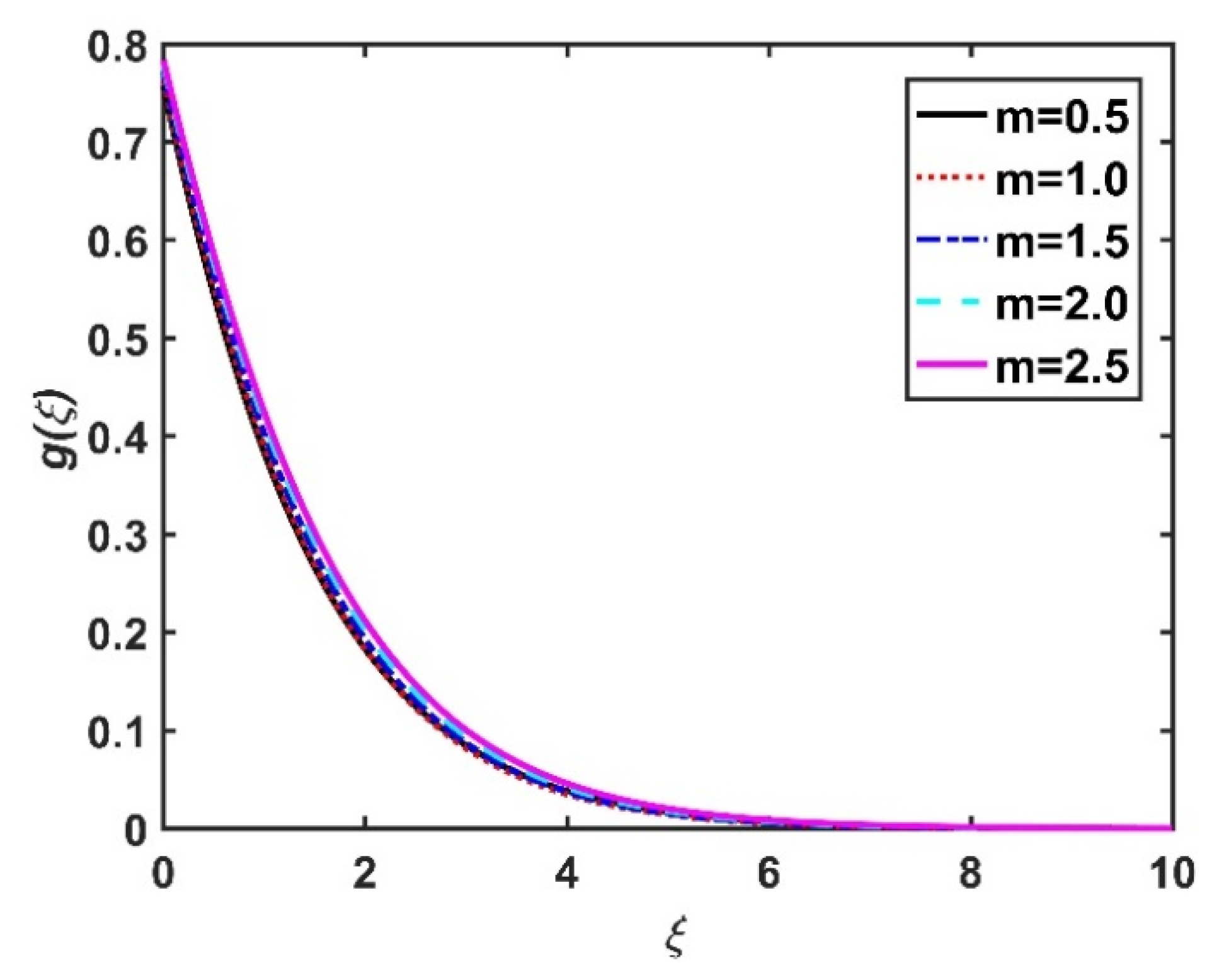 Nanomaterials 12 04027 g005 Nanomaterials 12 04027 g005