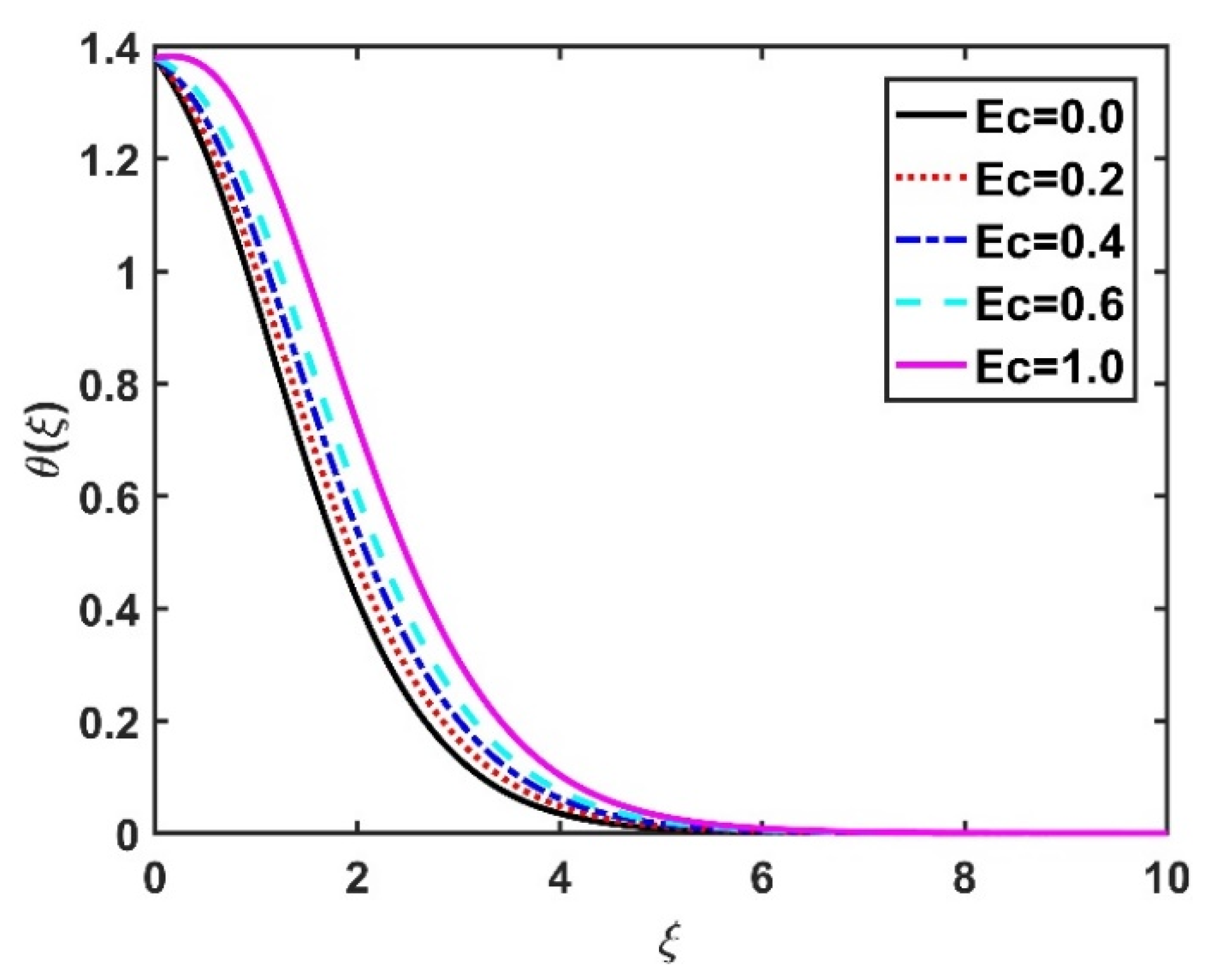 Nanomaterials 12 04027 g010 Nanomaterials 12 04027 g010