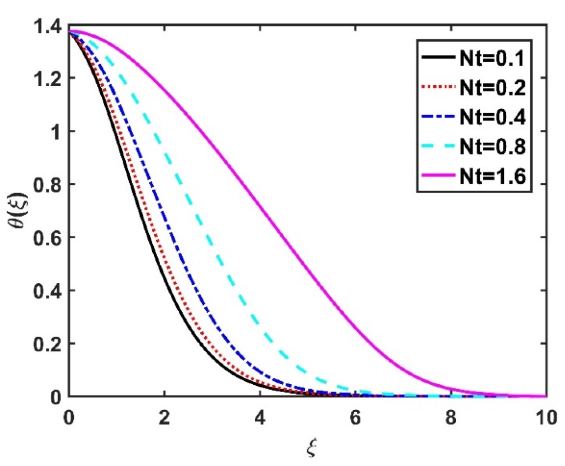 Nanomaterials 12 04027 g013 Nanomaterials 12 04027 g013