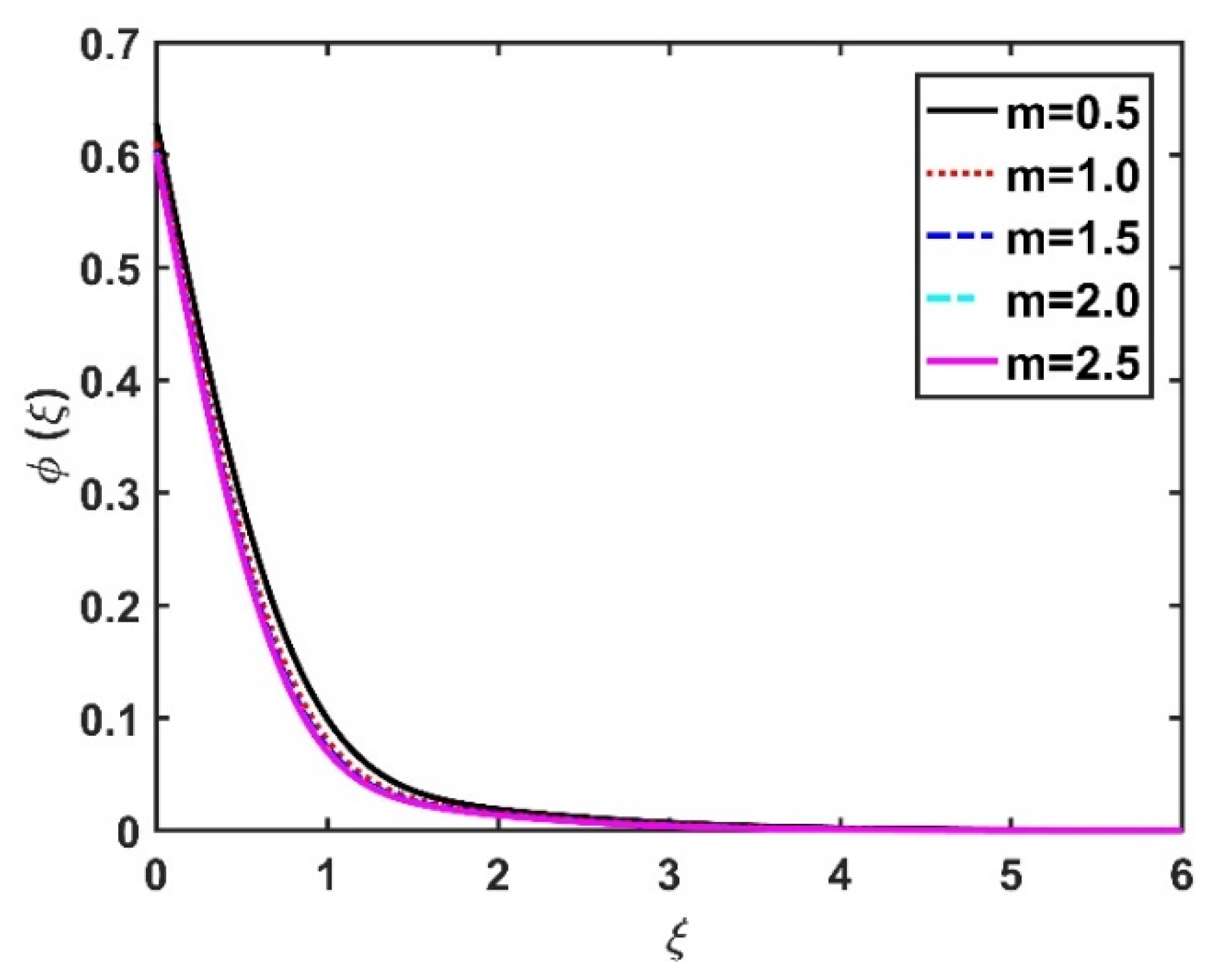 Nanomaterials 12 04027 g017 Nanomaterials 12 04027 g017