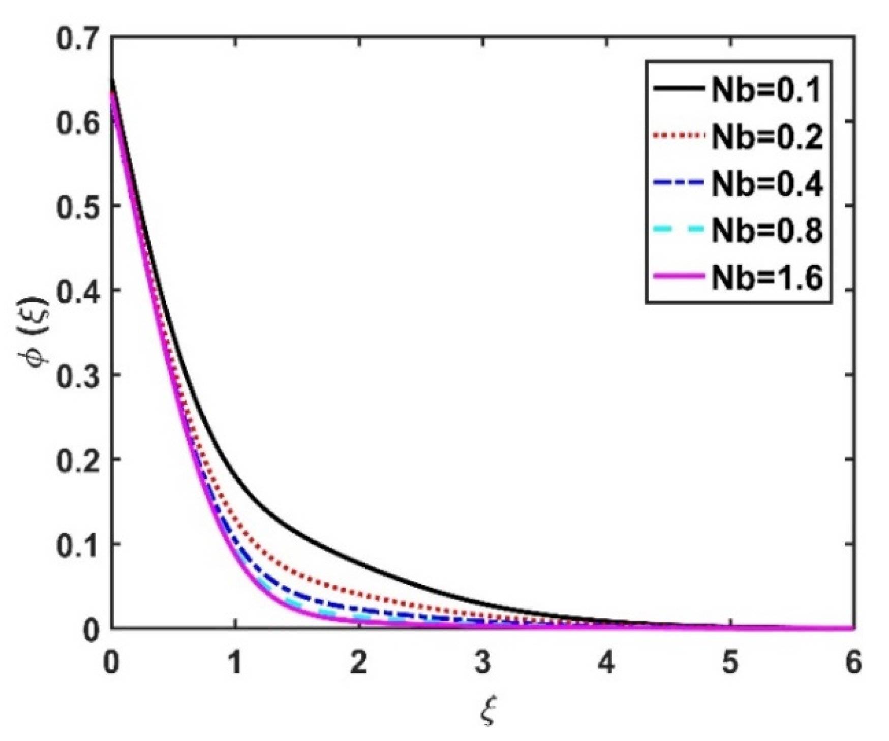 Nanomaterials 12 04027 g018 Nanomaterials 12 04027 g018