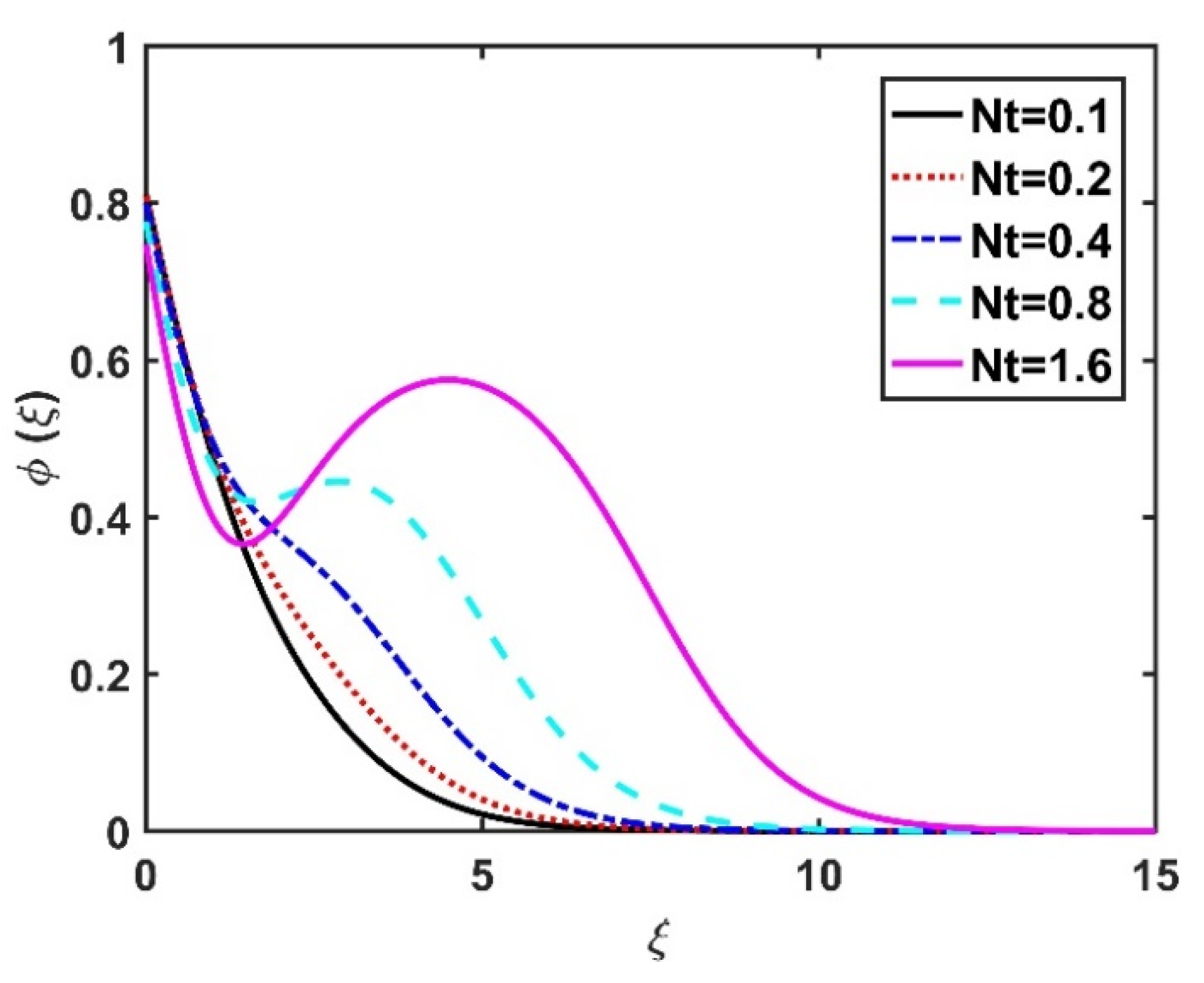 Nanomaterials 12 04027 g019 Nanomaterials 12 04027 g019
