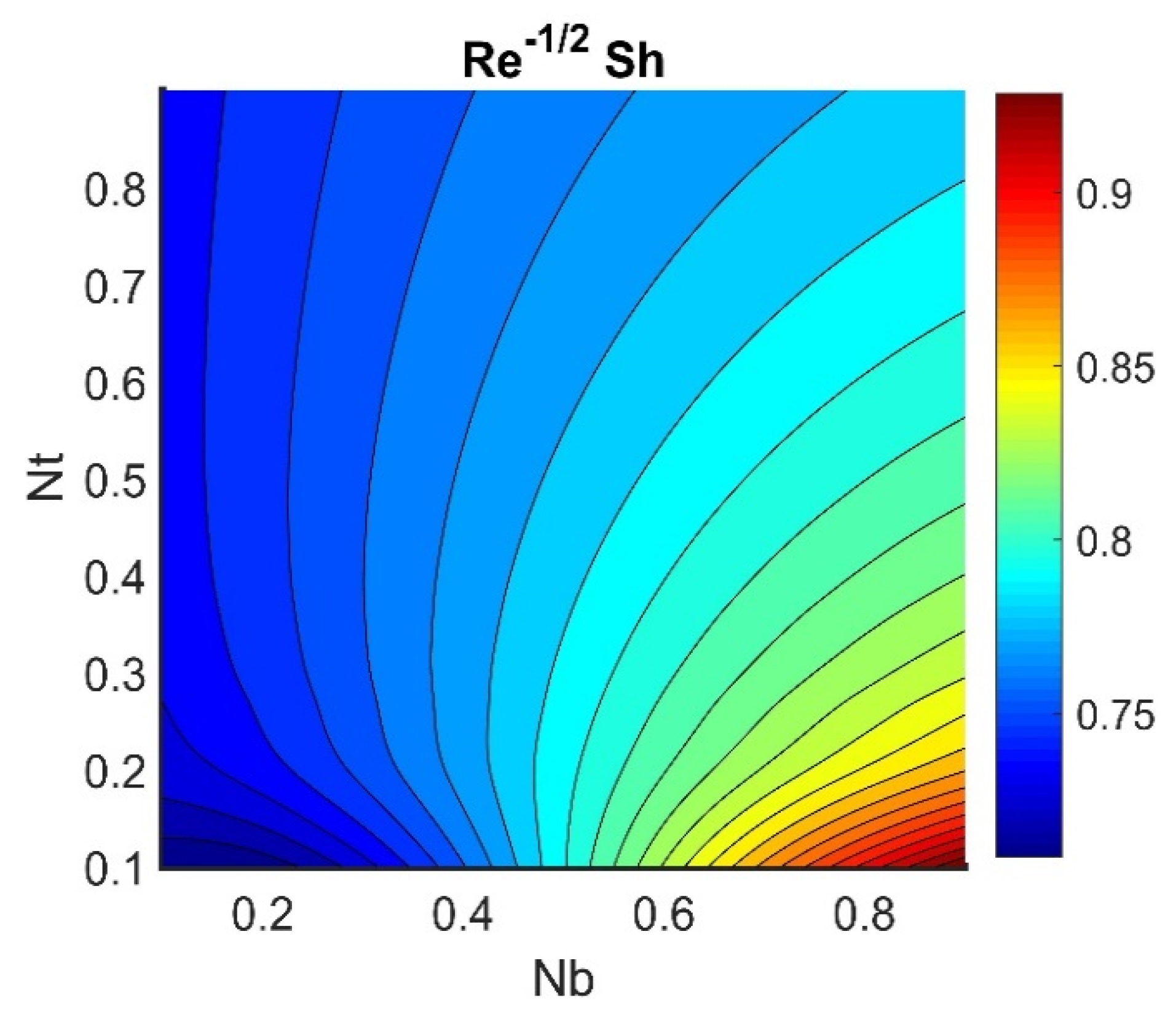 Nanomaterials 12 04027 g031 Nanomaterials 12 04027 g031