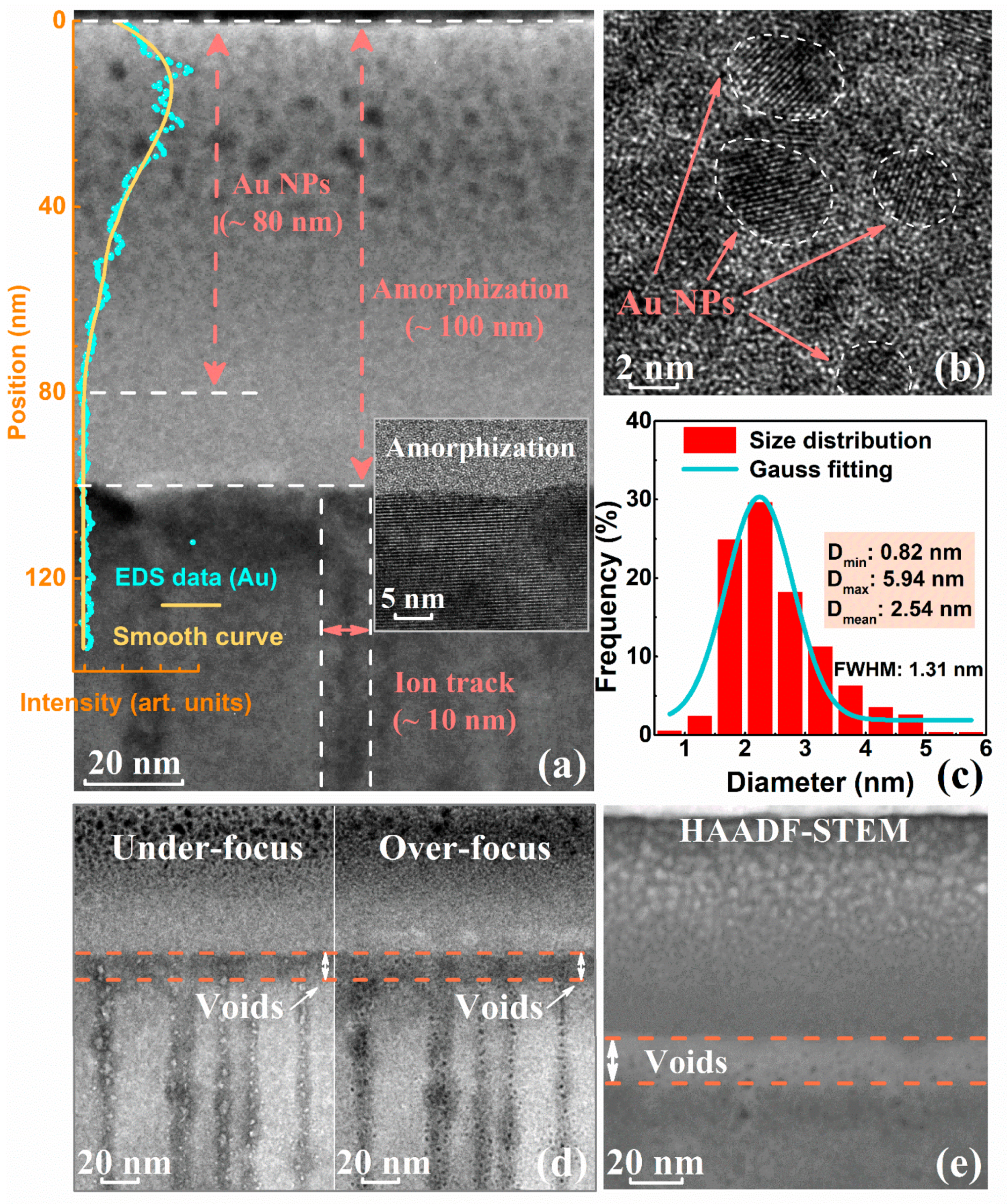 Nanomaterials 12 04028 g003