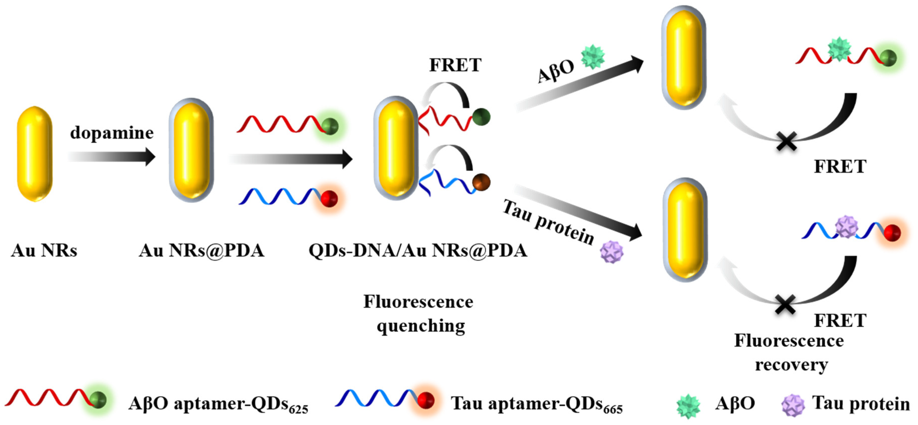 Nanomaterials 12 04031 sch001