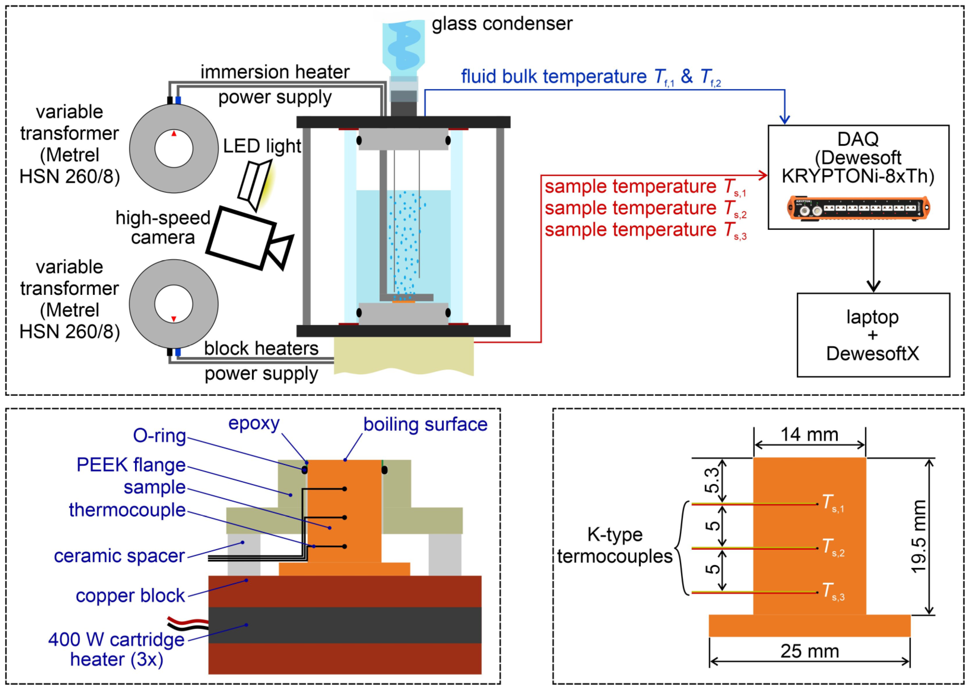 Nanomaterials 12 04032 g002 Nanomaterials 12 04032 g002