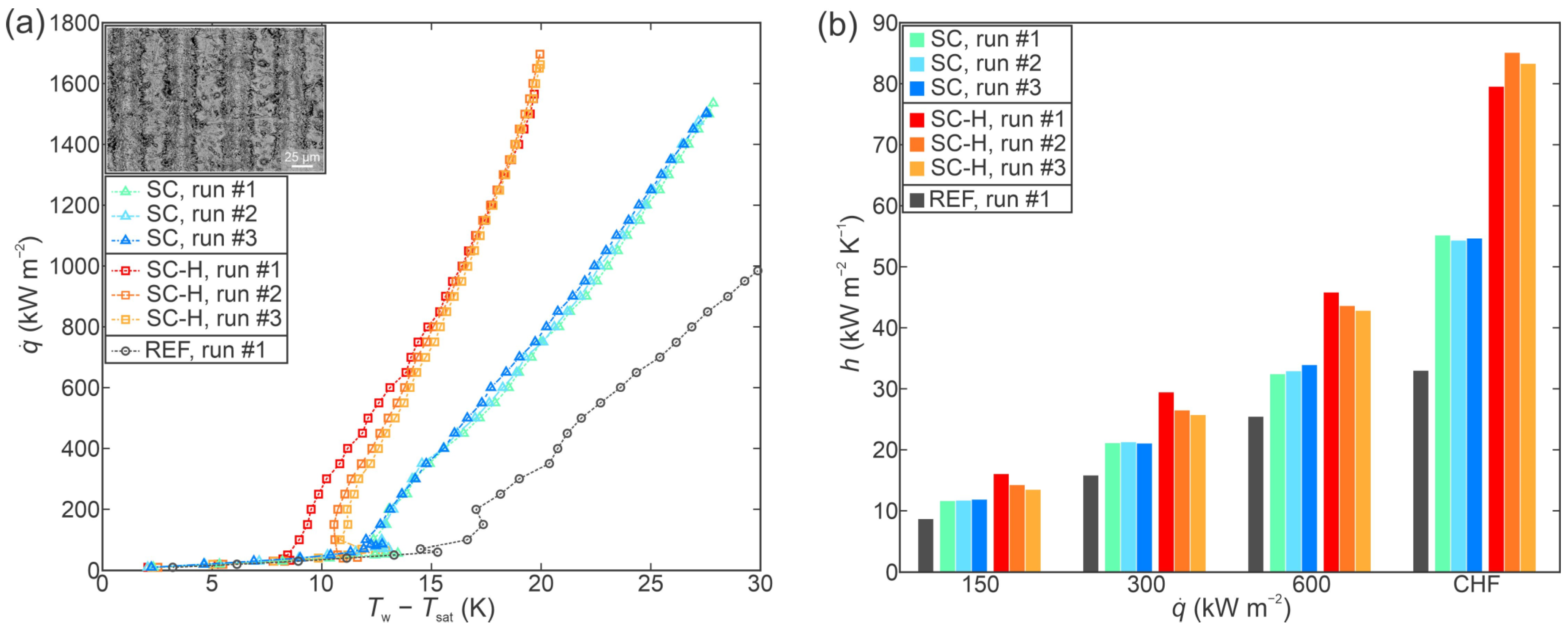 Nanomaterials 12 04032 g005 Nanomaterials 12 04032 g005