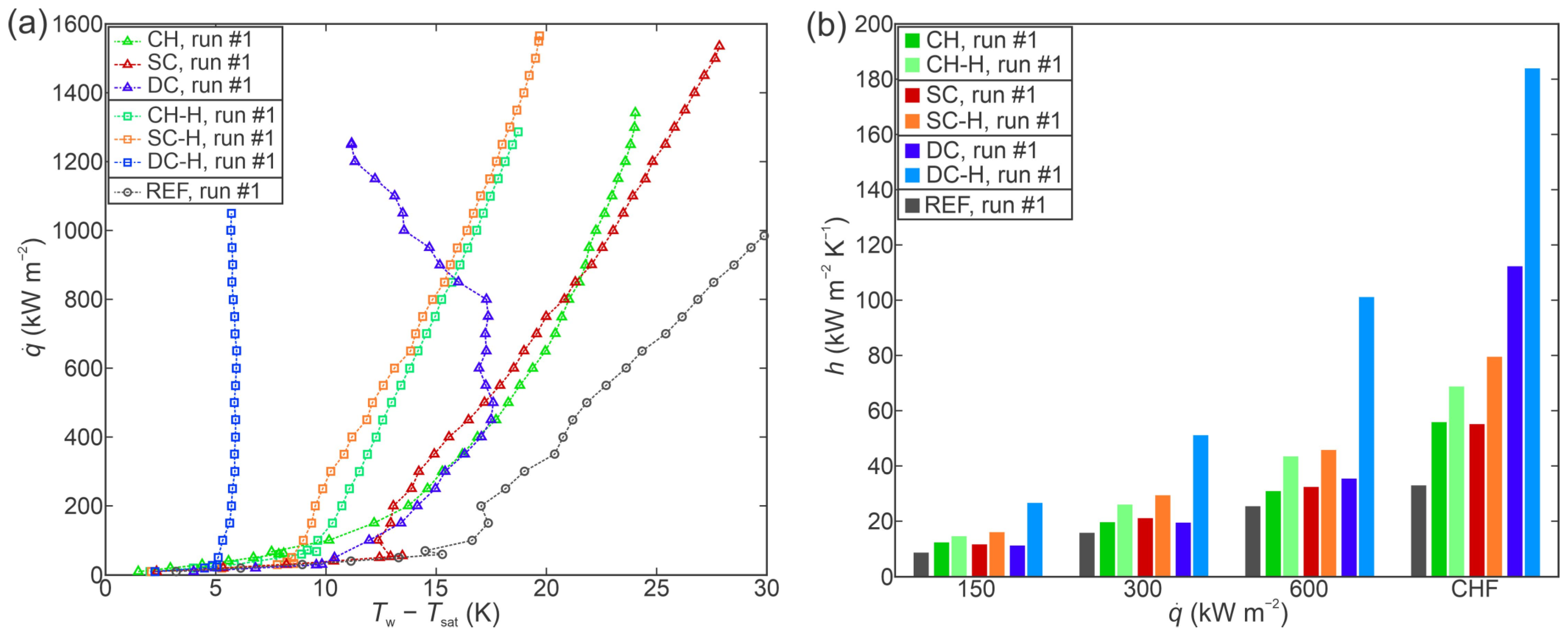 Nanomaterials 12 04032 g007 Nanomaterials 12 04032 g007