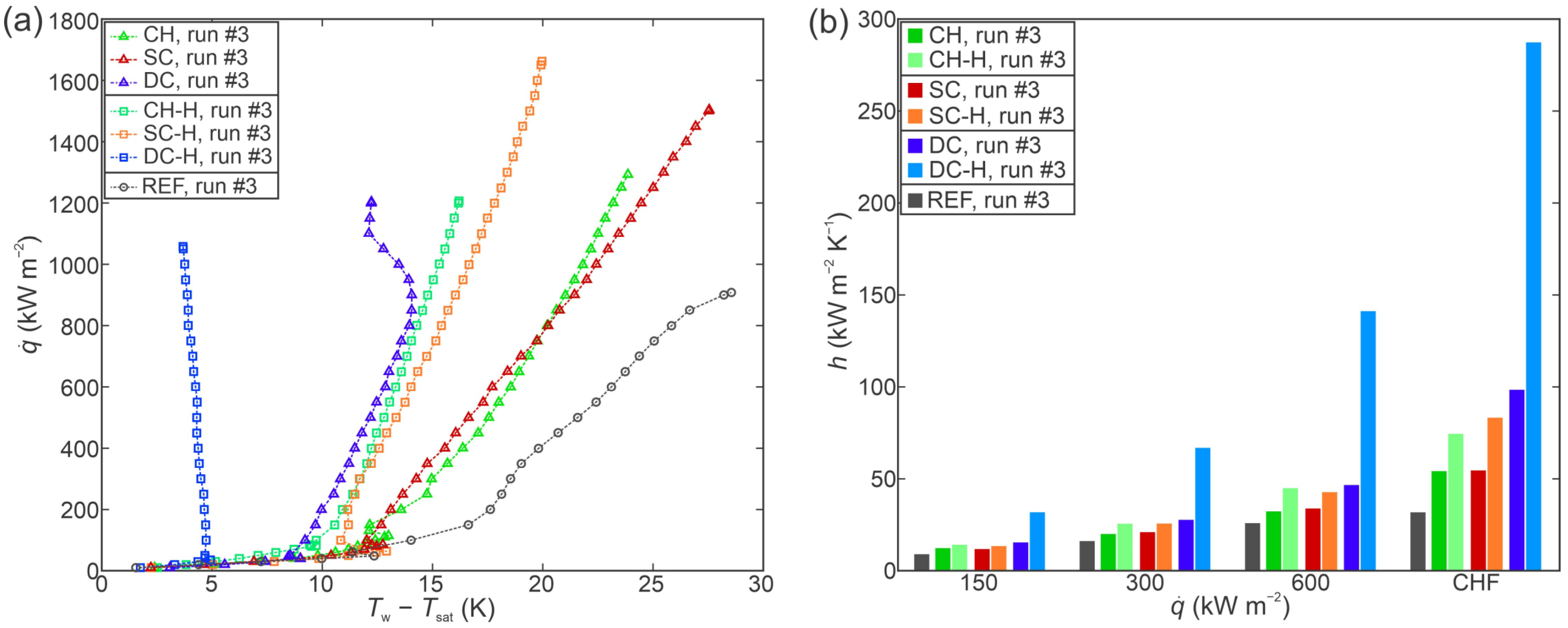 Nanomaterials 12 04032 g008 Nanomaterials 12 04032 g008