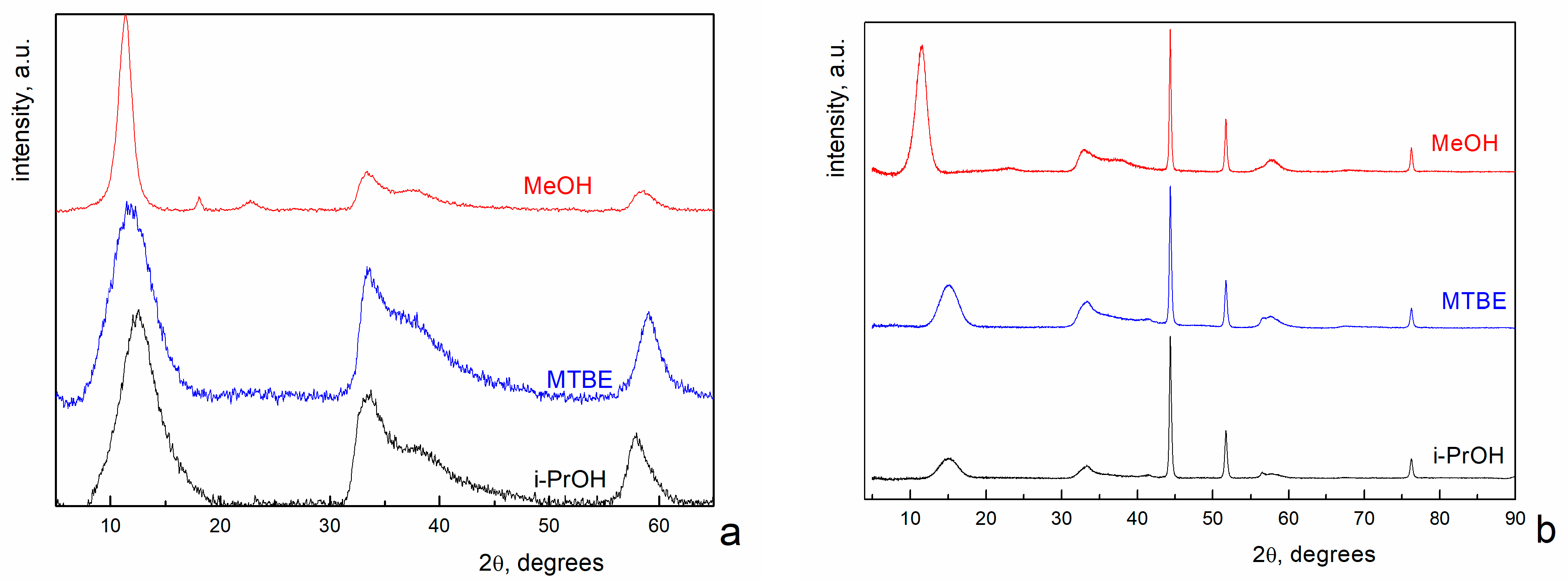 Nanomaterials 12 04033 g001