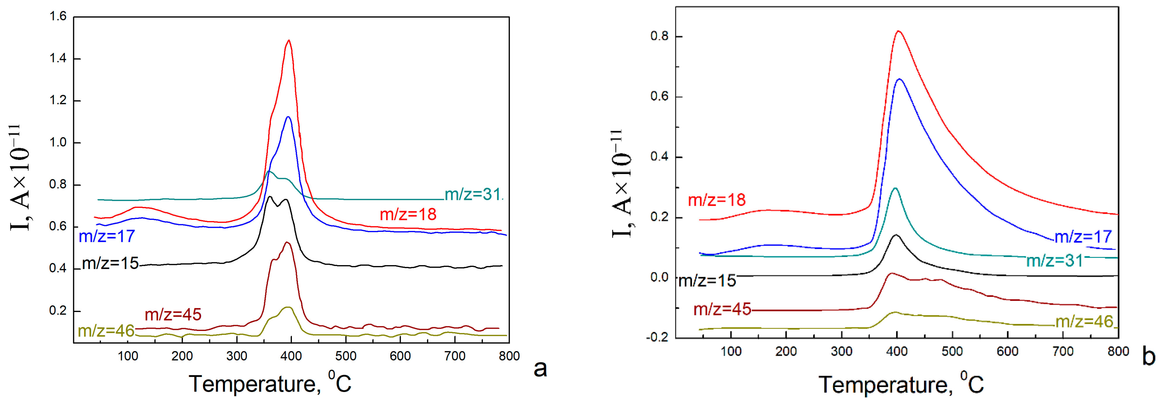 Nanomaterials 12 04033 g002