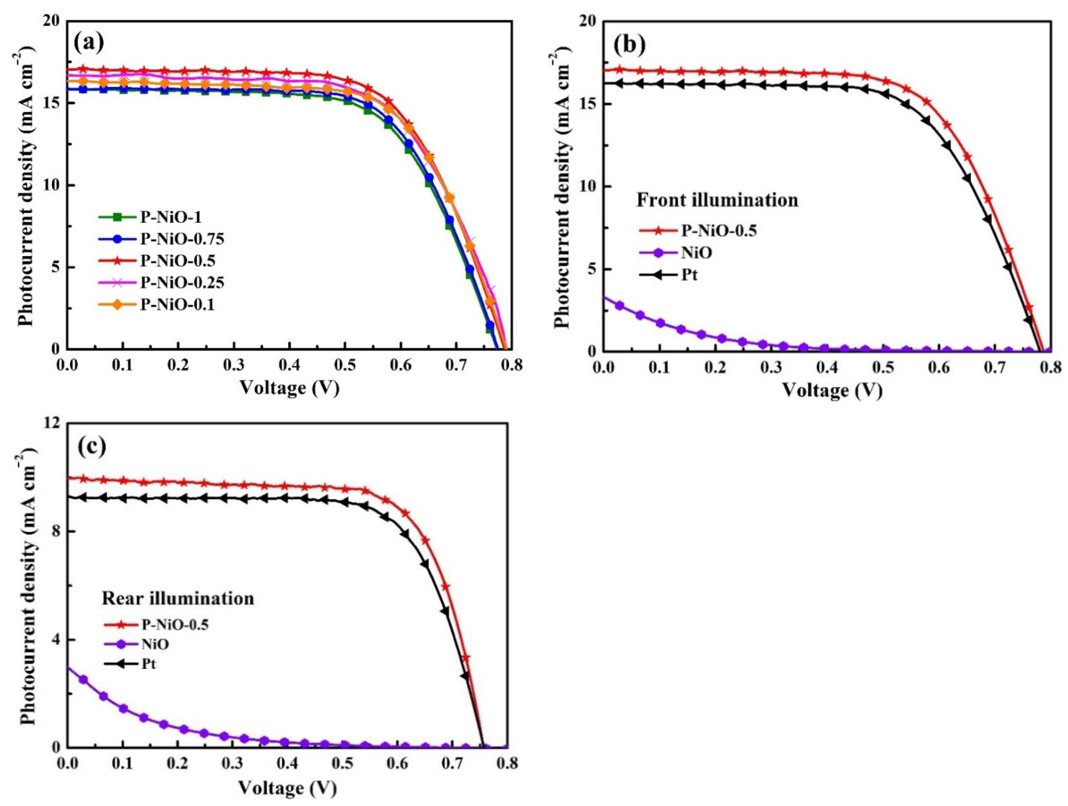 Nanomaterials 12 04036 g004