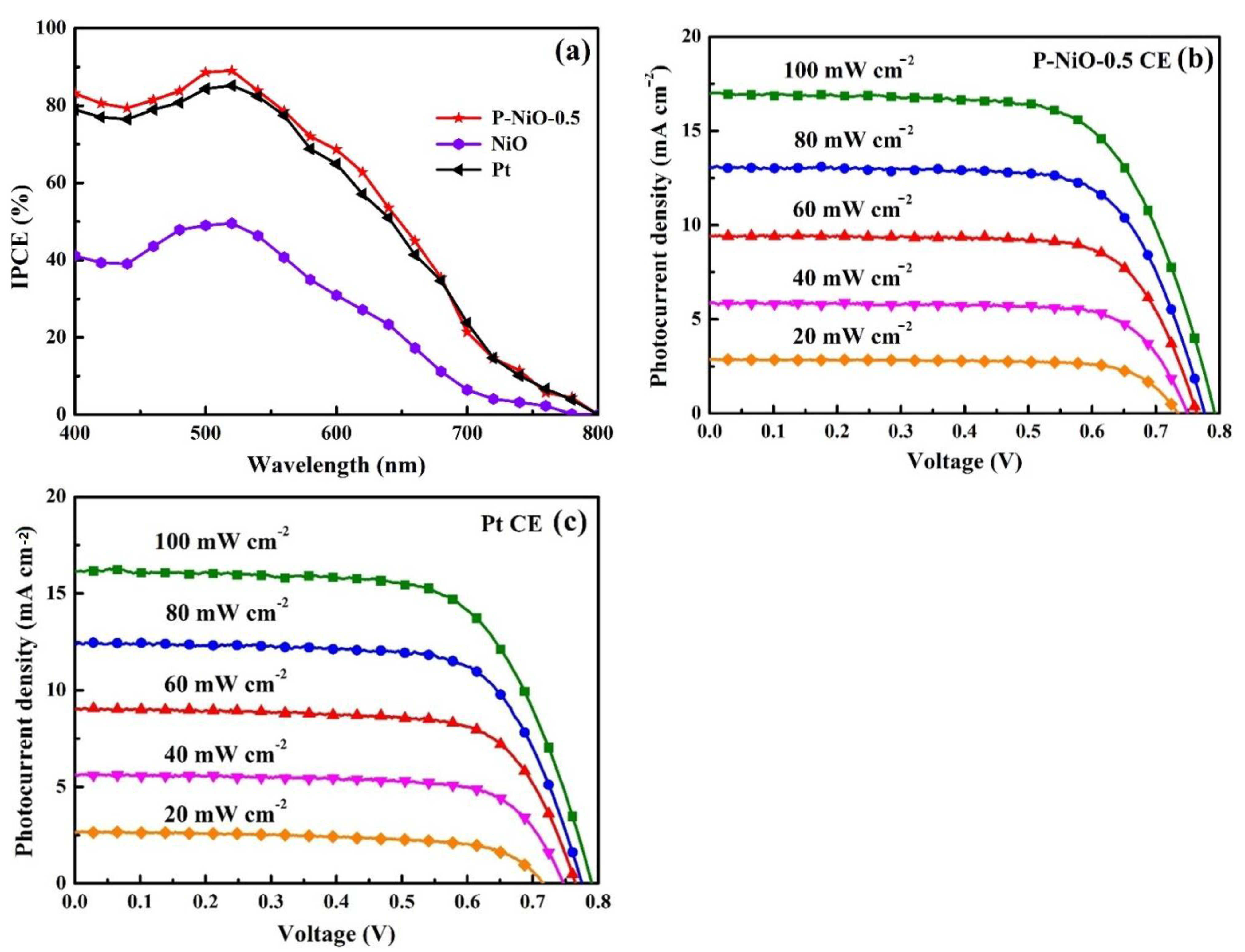 Nanomaterials 12 04036 g007