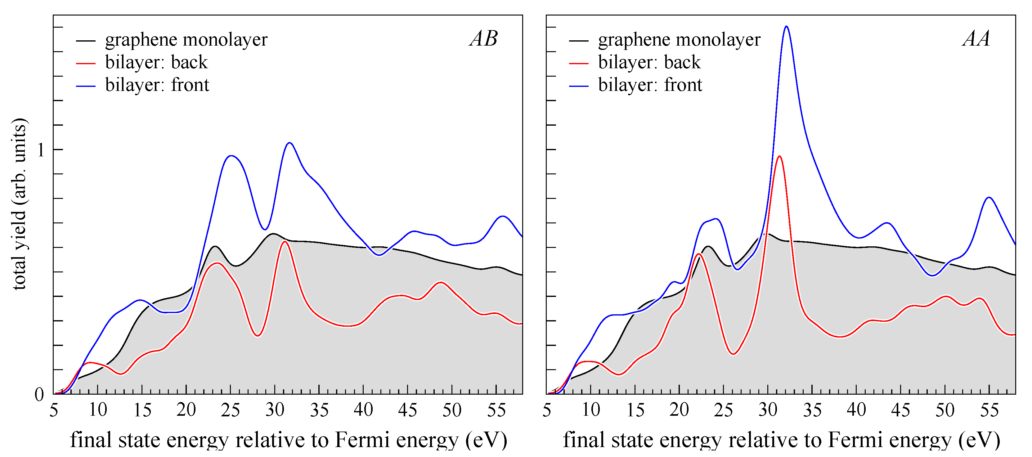 Nanomaterials 12 04040 g005