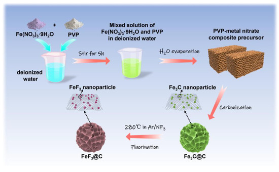 スペシャル Diffusion-Limited Processes in Hydrogels with Chosen