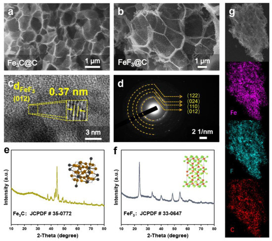 Pseudocapacitance-Enhanced Storage Kinetics of 3D Anhydrous