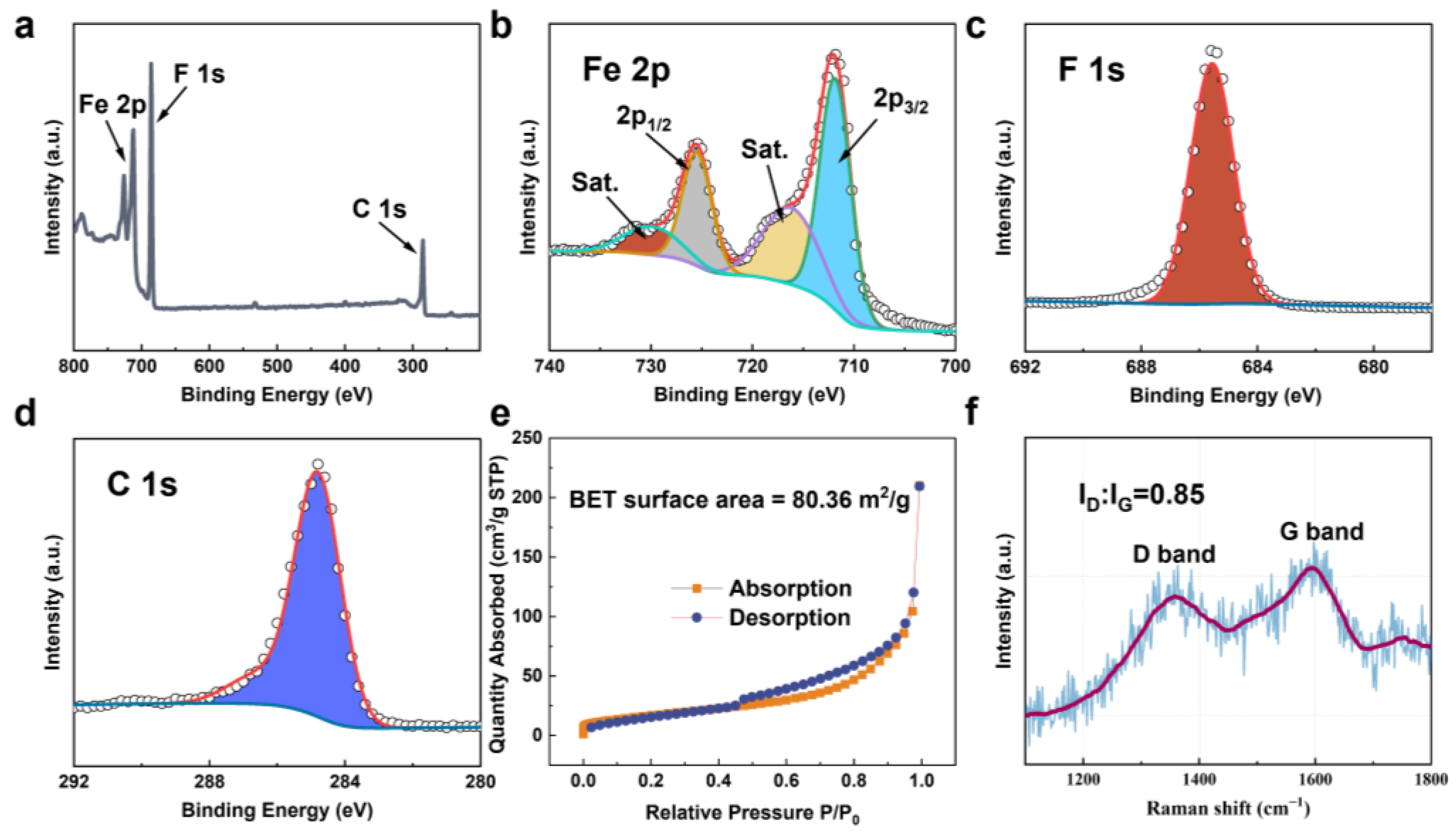 Nanomaterials 12 04041 g003