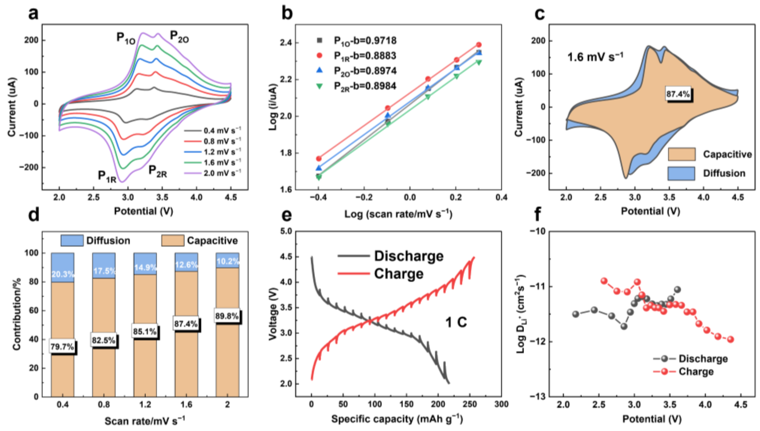 Nanomaterials 12 04041 g005