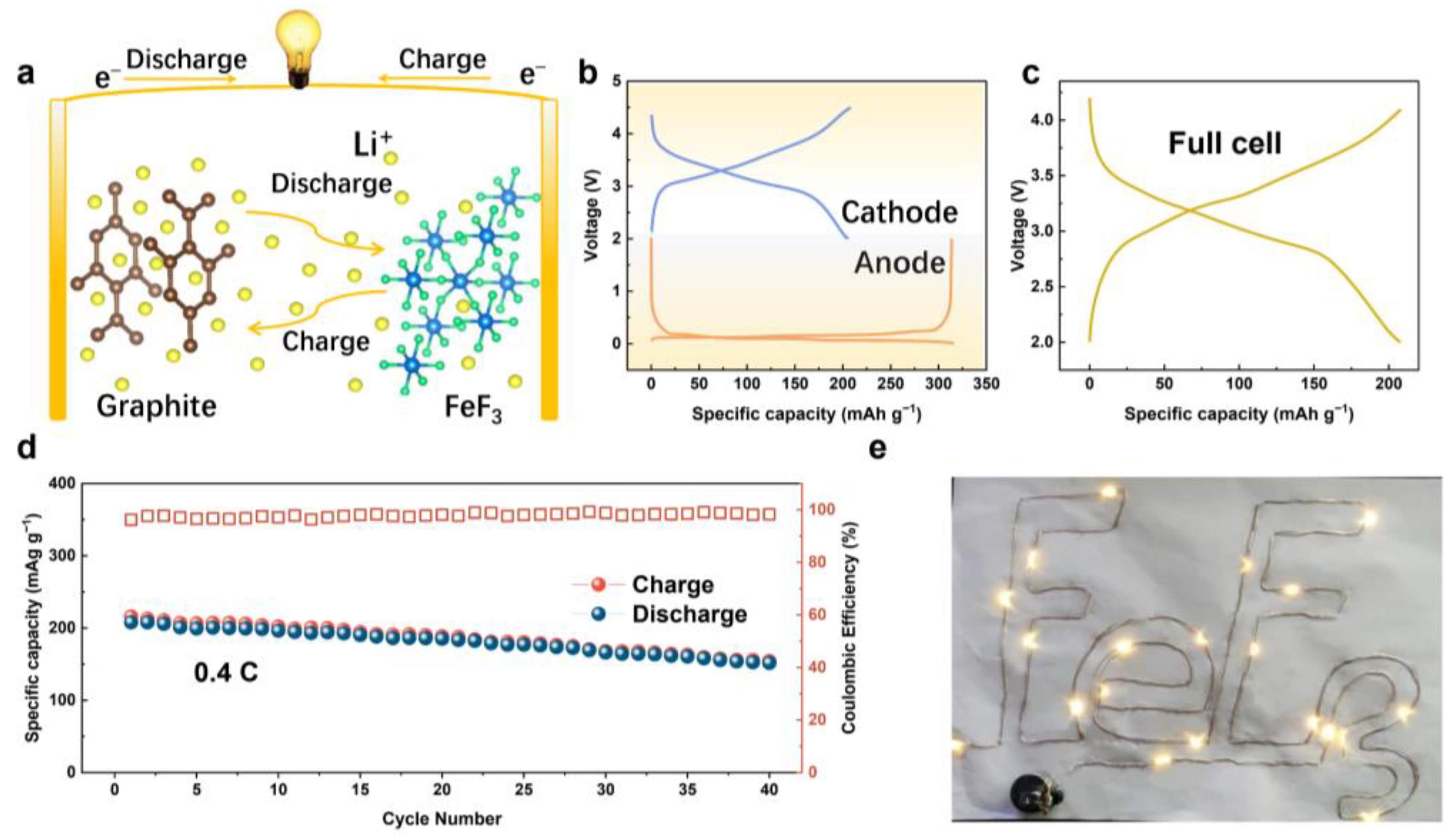 Nanomaterials 12 04041 g006
