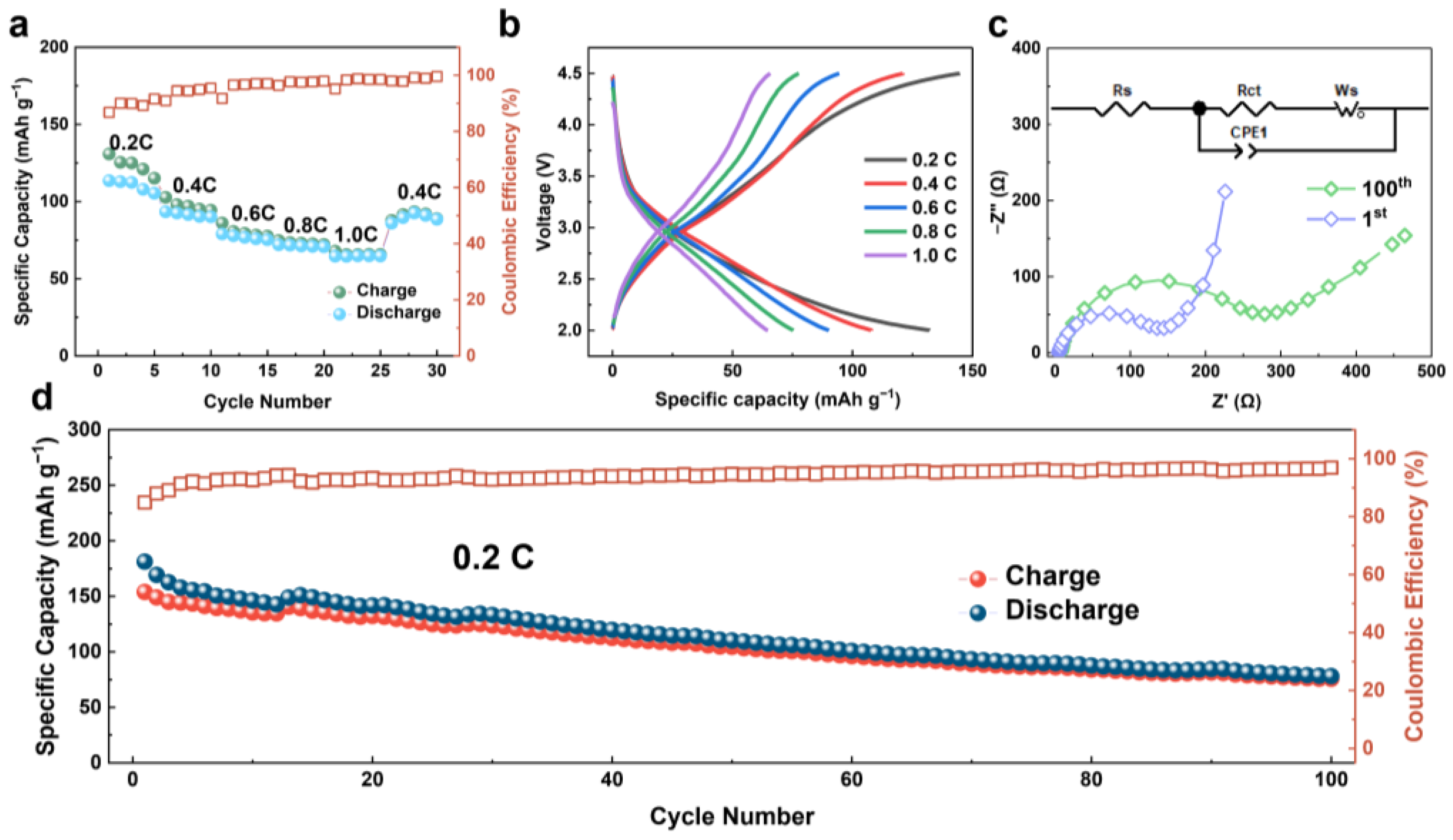 Nanomaterials 12 04041 g007