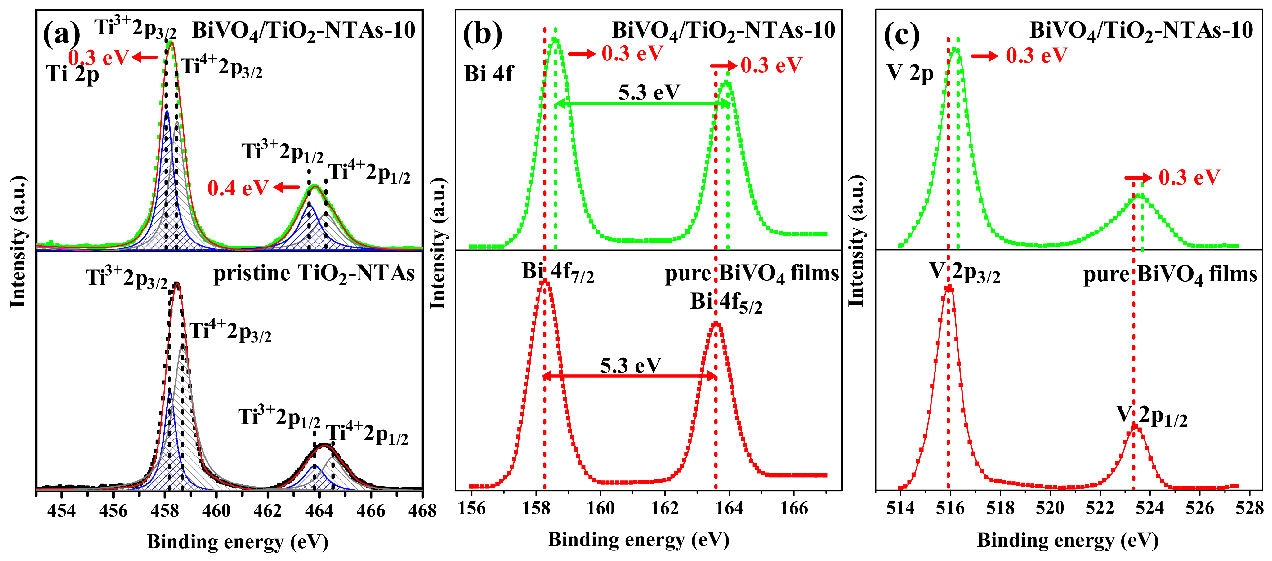 Nanomaterials 12 04042 g005