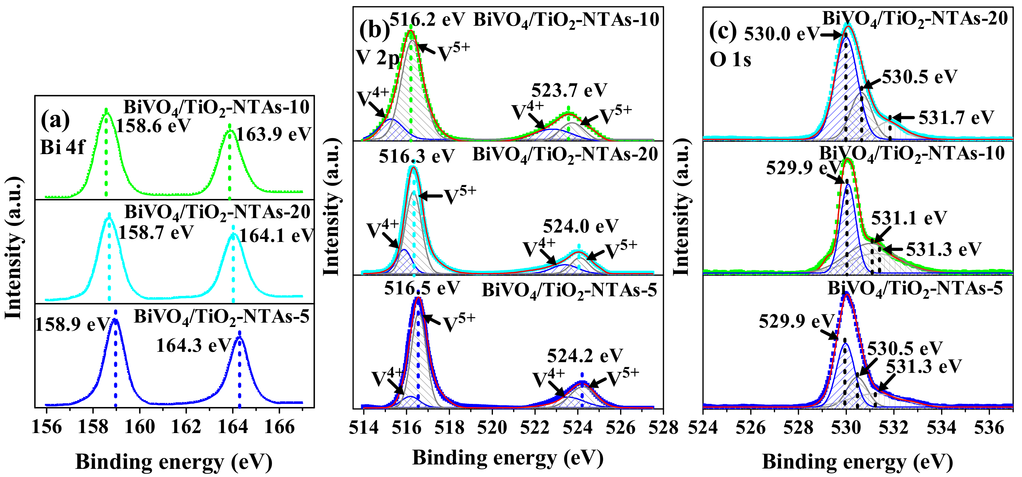 Nanomaterials 12 04042 g006