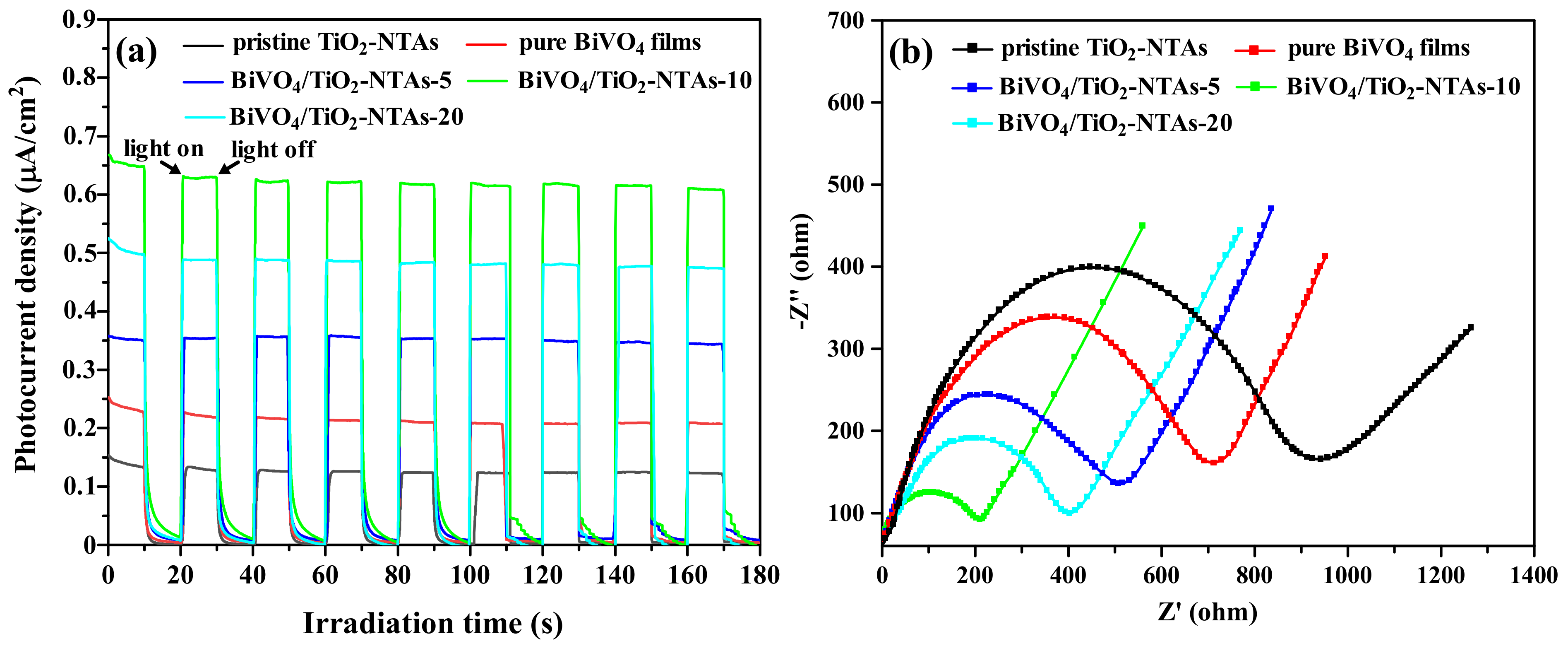 Nanomaterials 12 04042 g008