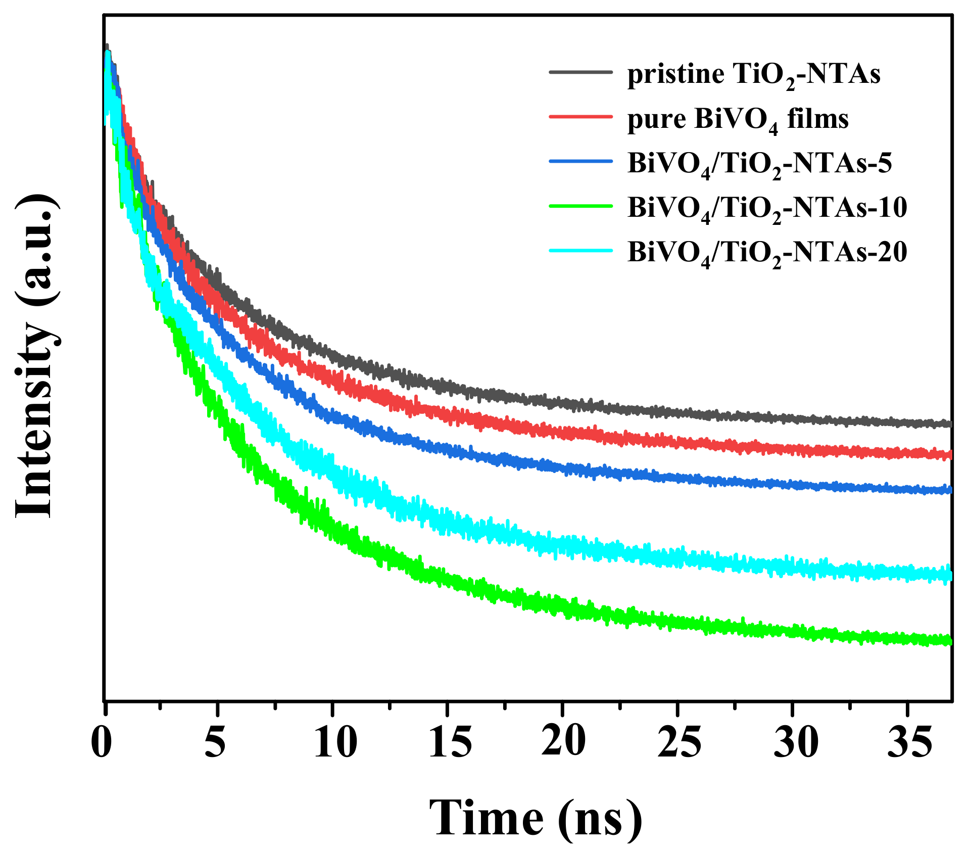 Nanomaterials 12 04042 g015
