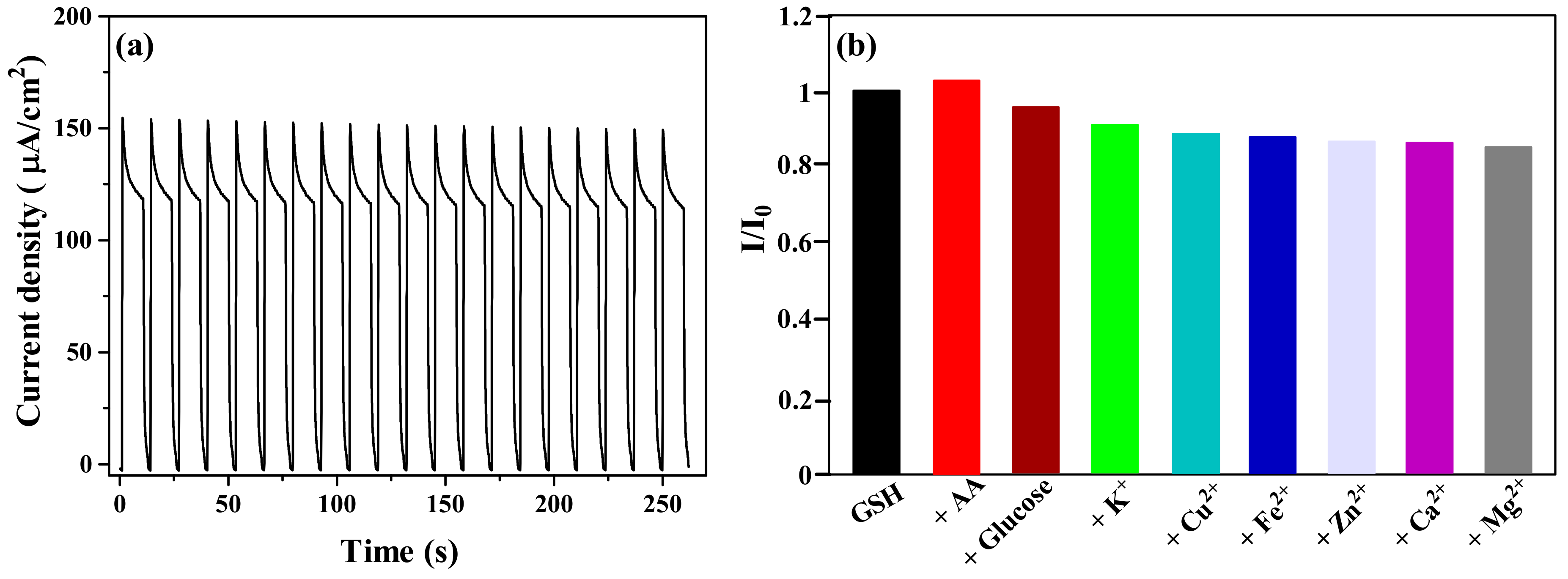 Nanomaterials 12 04042 g022