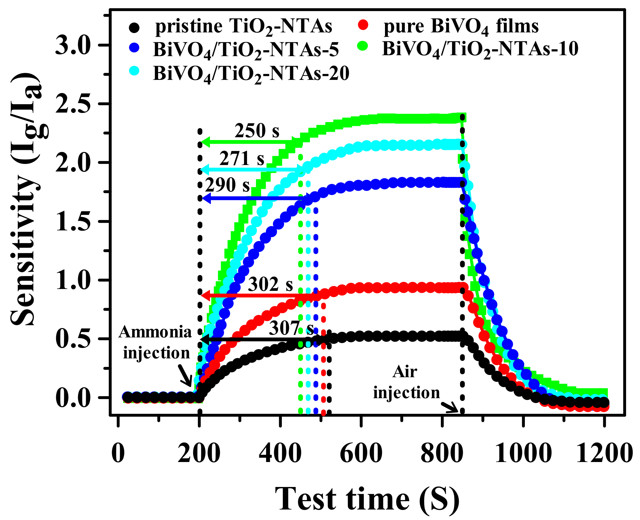 Nanomaterials 12 04042 g023