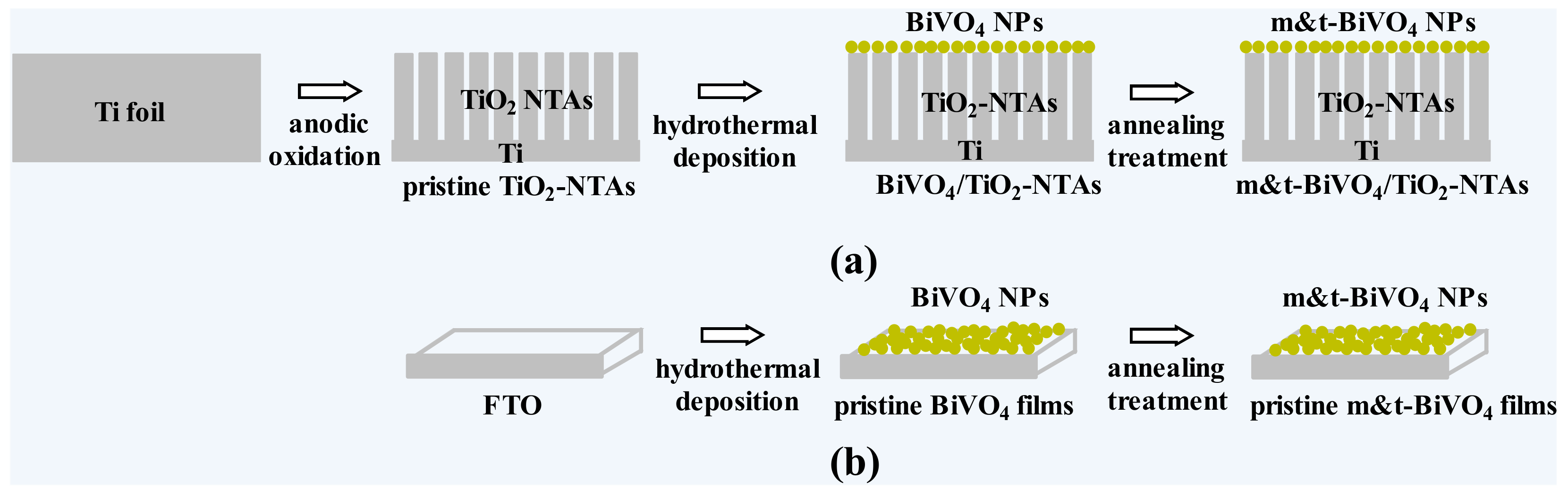 Nanomaterials 12 04042 sch001