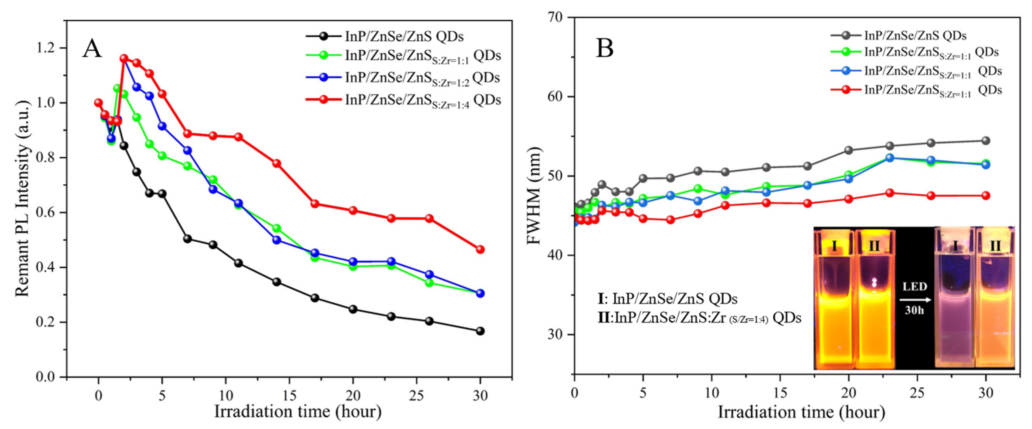 Nanomaterials 12 04044 g003