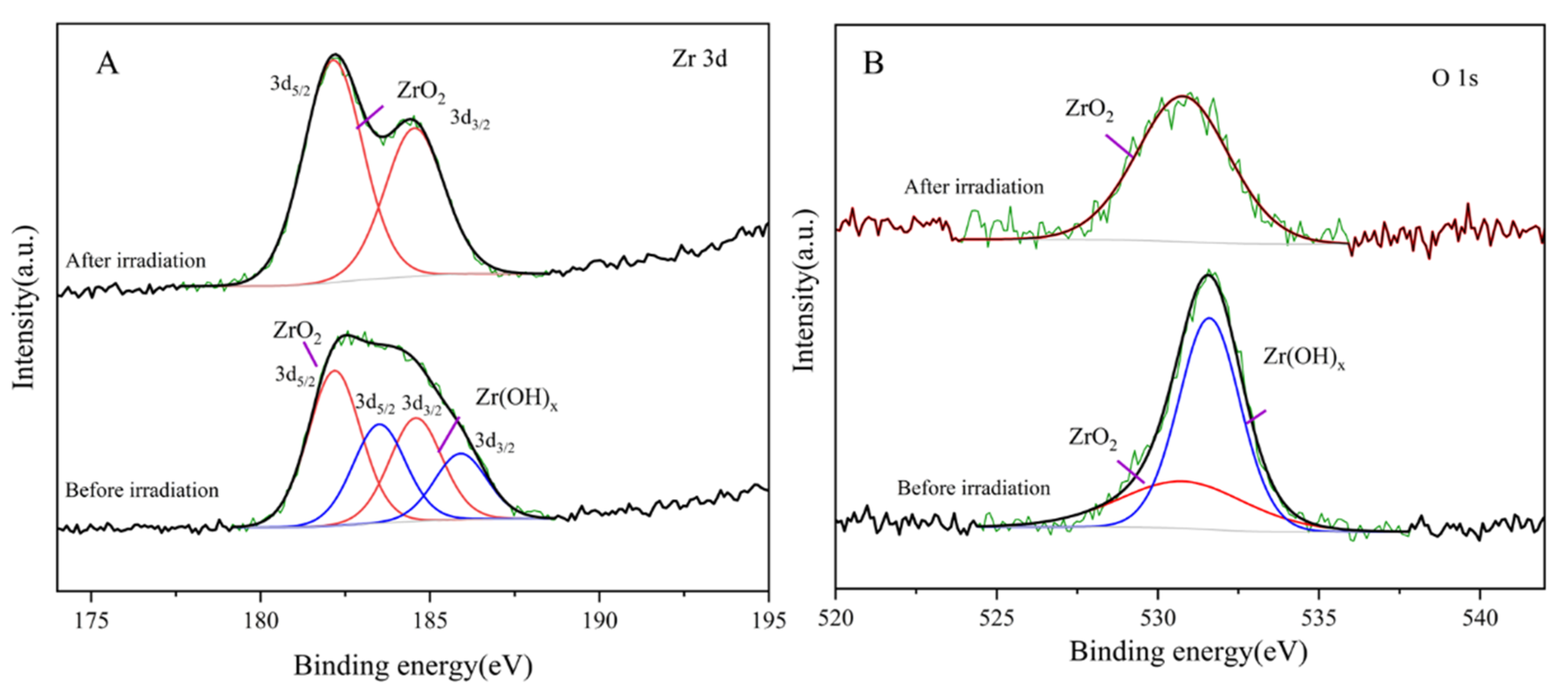 Nanomaterials 12 04044 g004