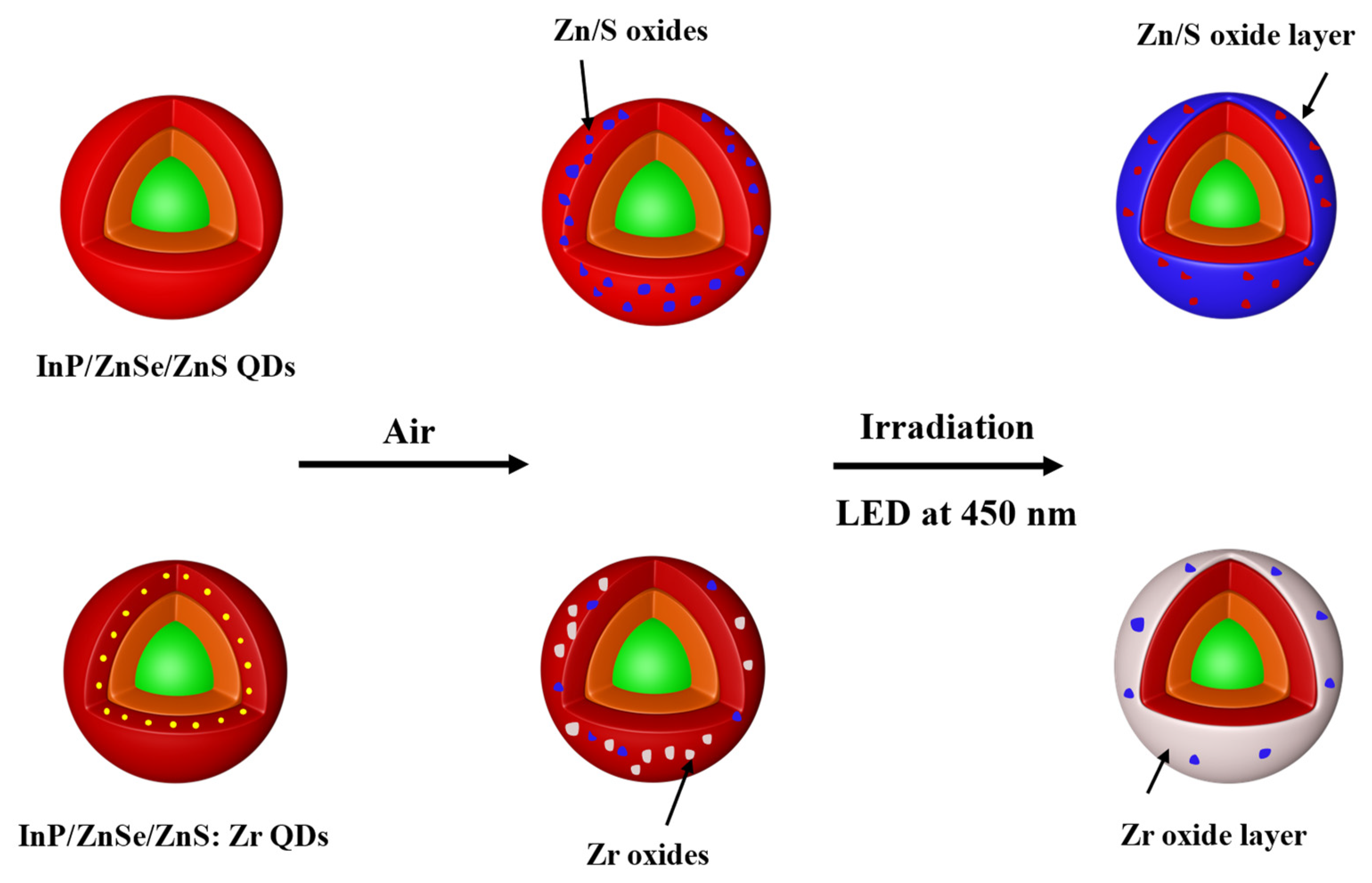 Nanomaterials 12 04044 sch001