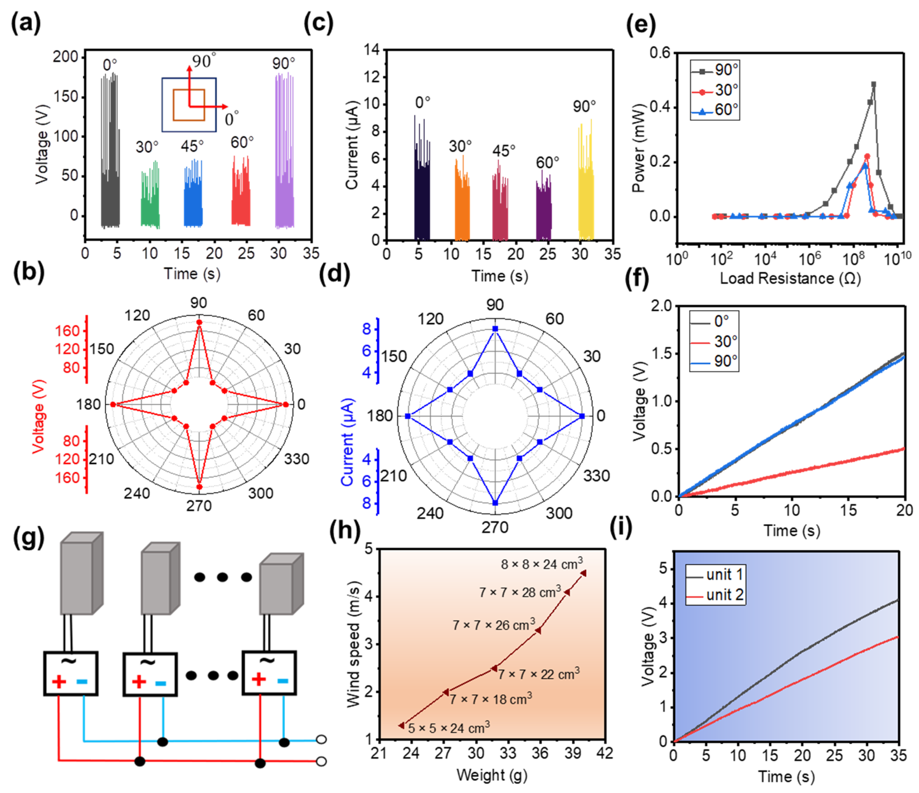Nanomaterials 12 04046 g004