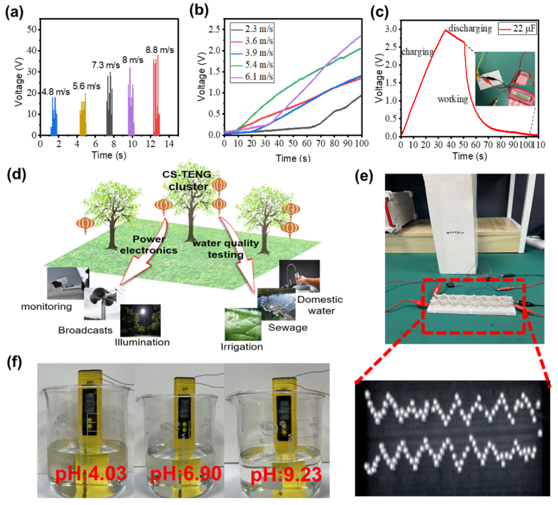 Nanomaterials 12 04046 g005