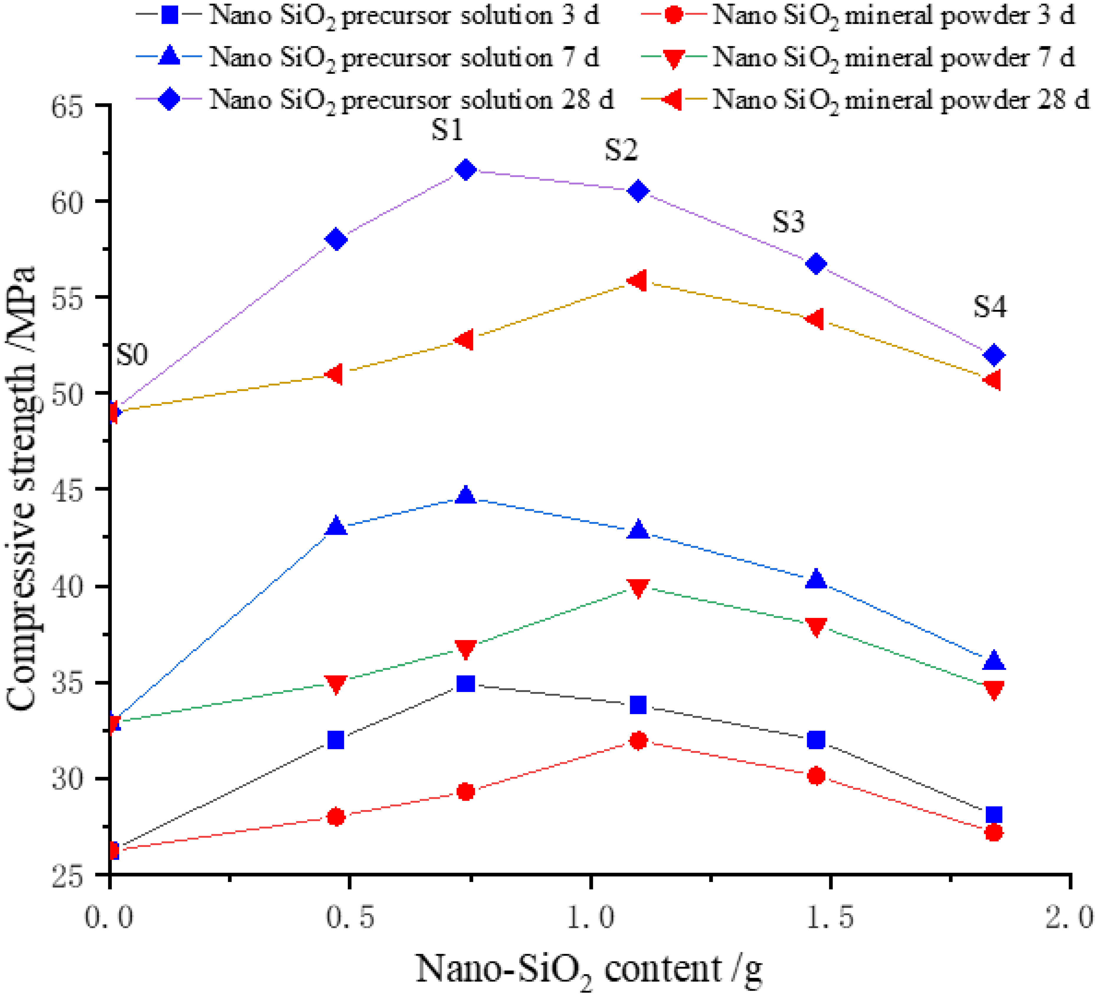Nanomaterials 12 04047 g002 Nanomaterials 12 04047 g002