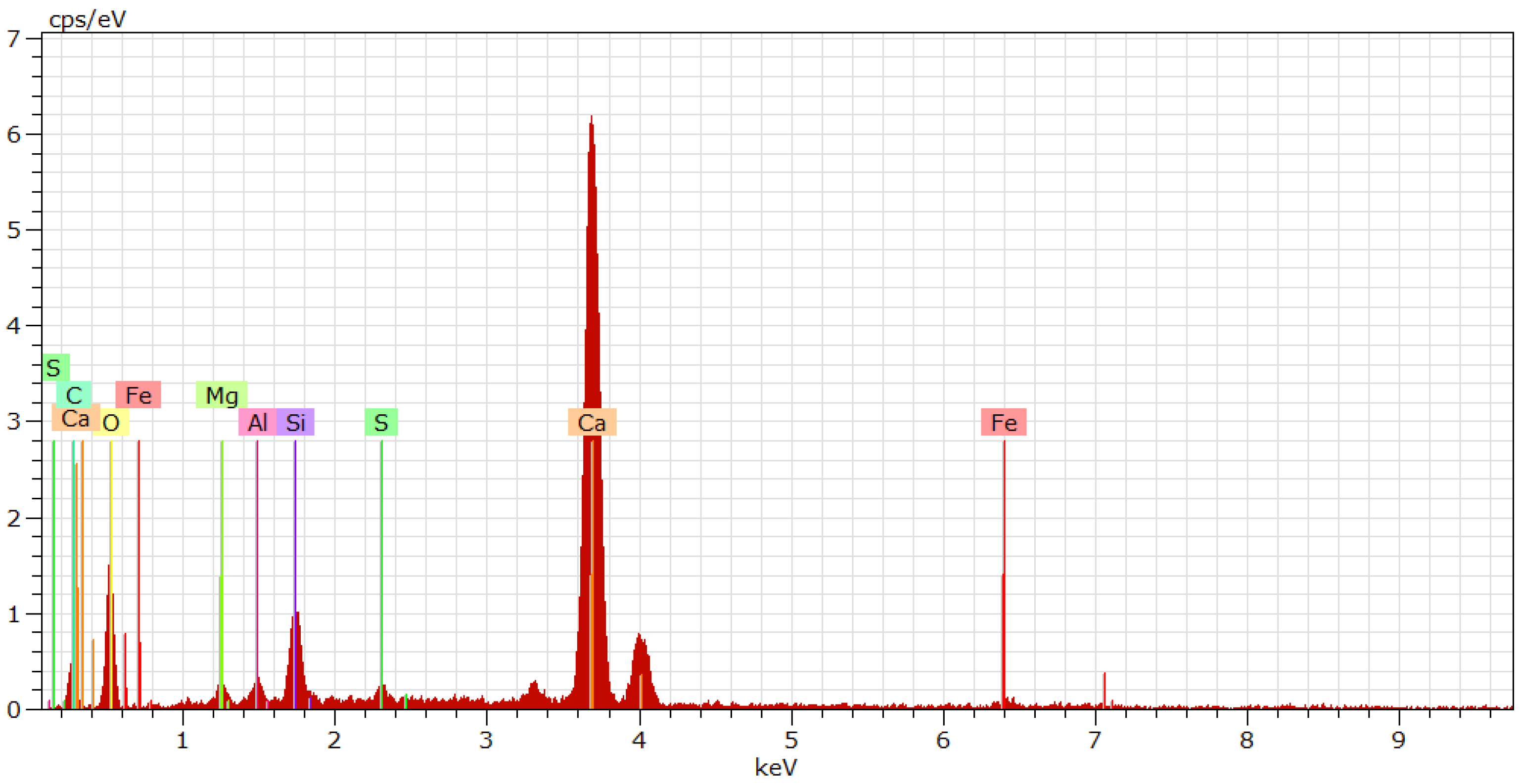 Nanomaterials 12 04047 g004 Nanomaterials 12 04047 g004