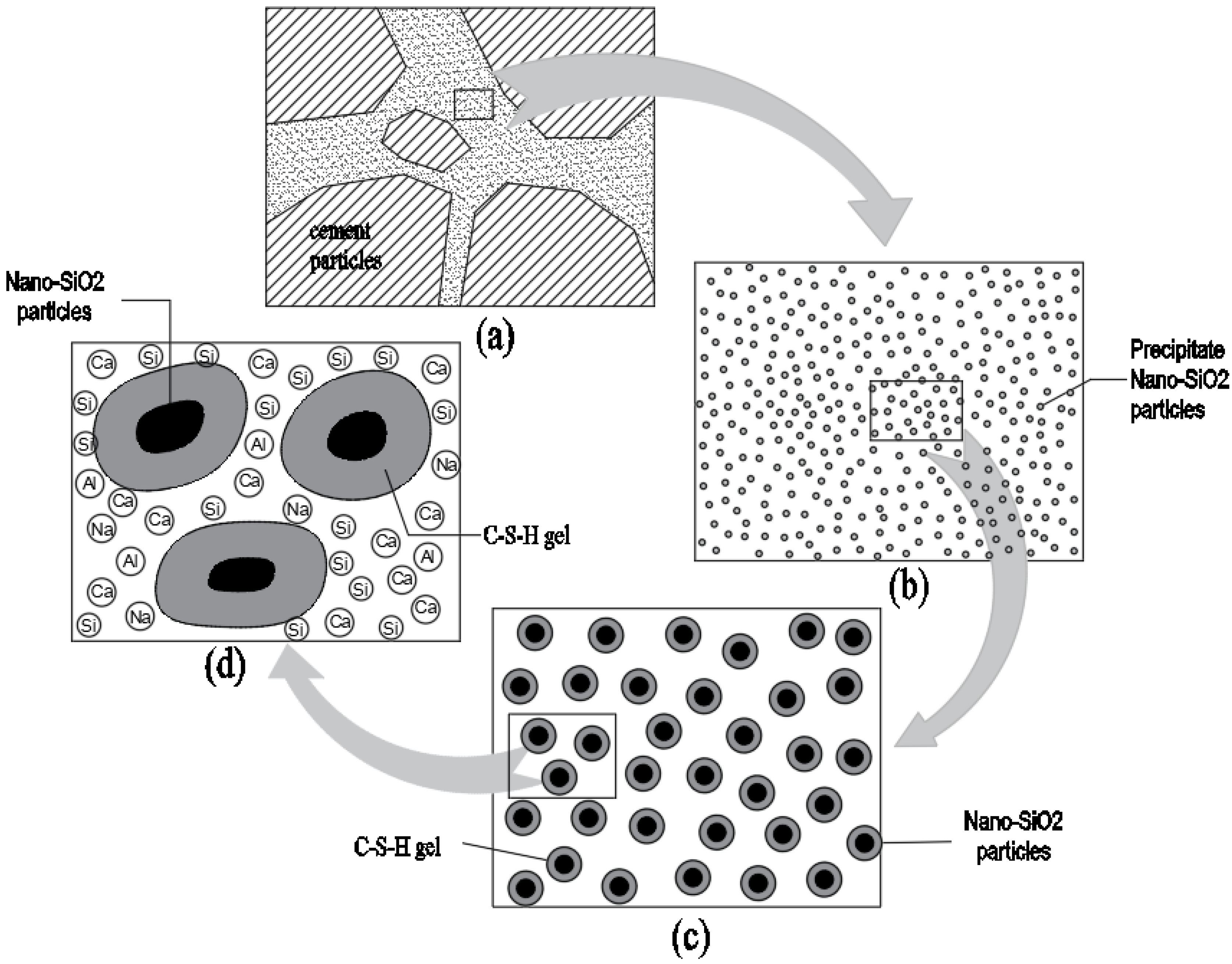 Nanomaterials 12 04047 g008 Nanomaterials 12 04047 g008