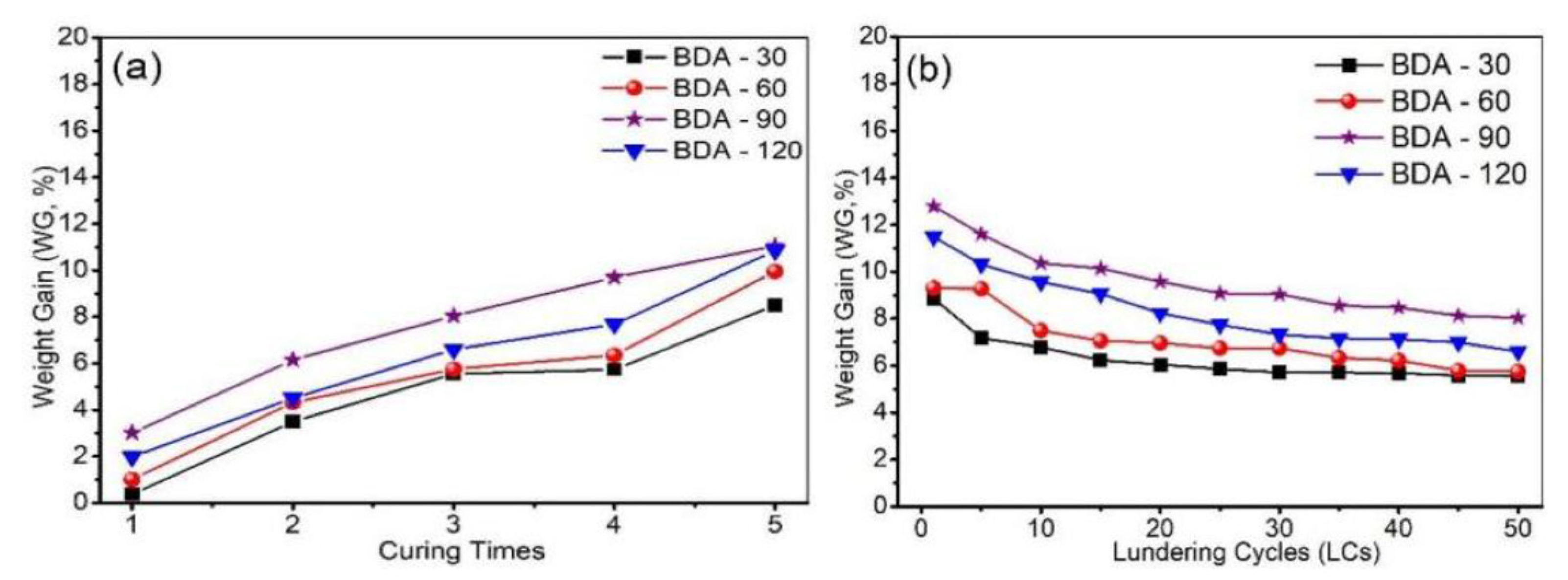 Nanomaterials 12 04048 g002