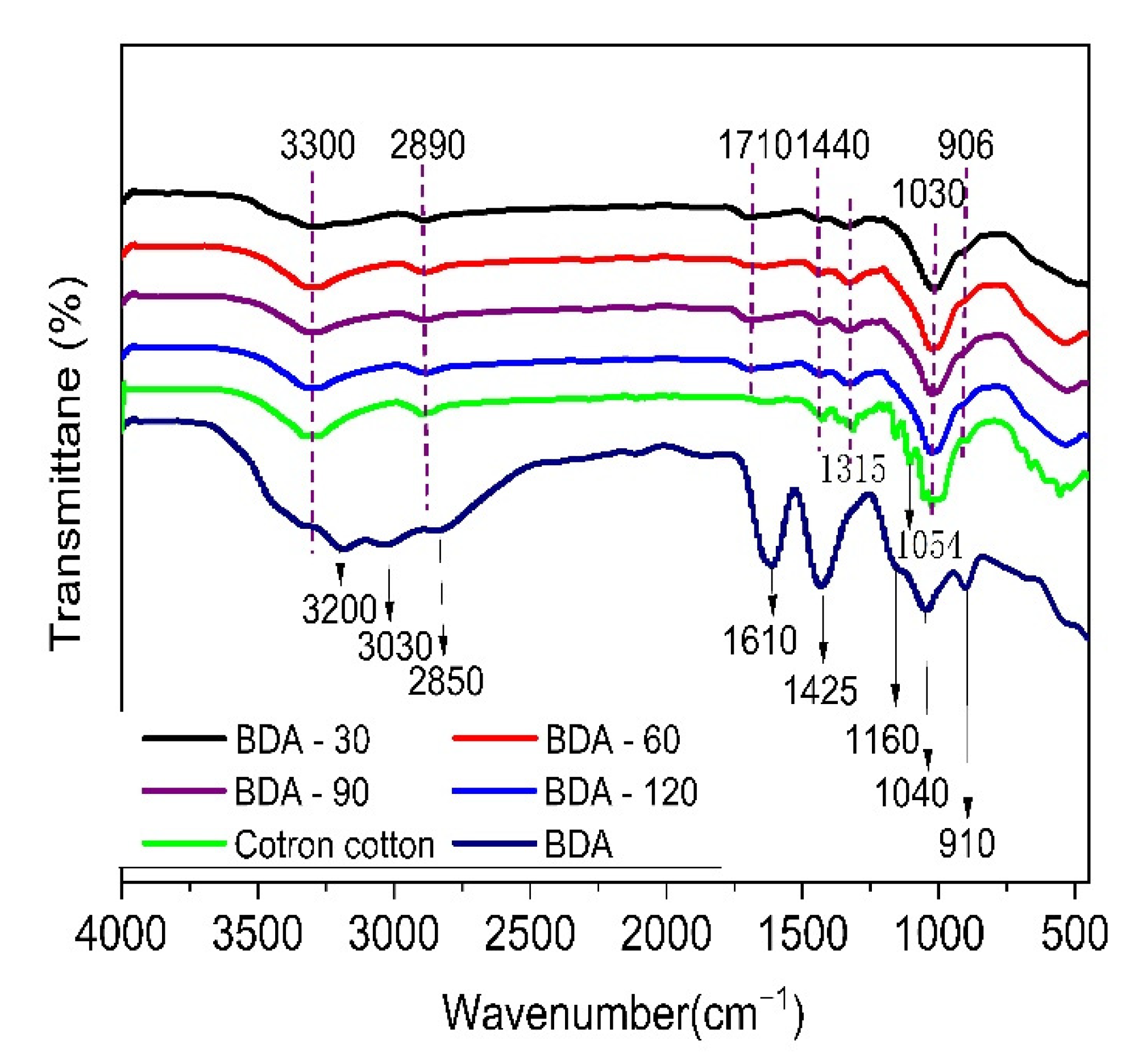 Nanomaterials 12 04048 g003
