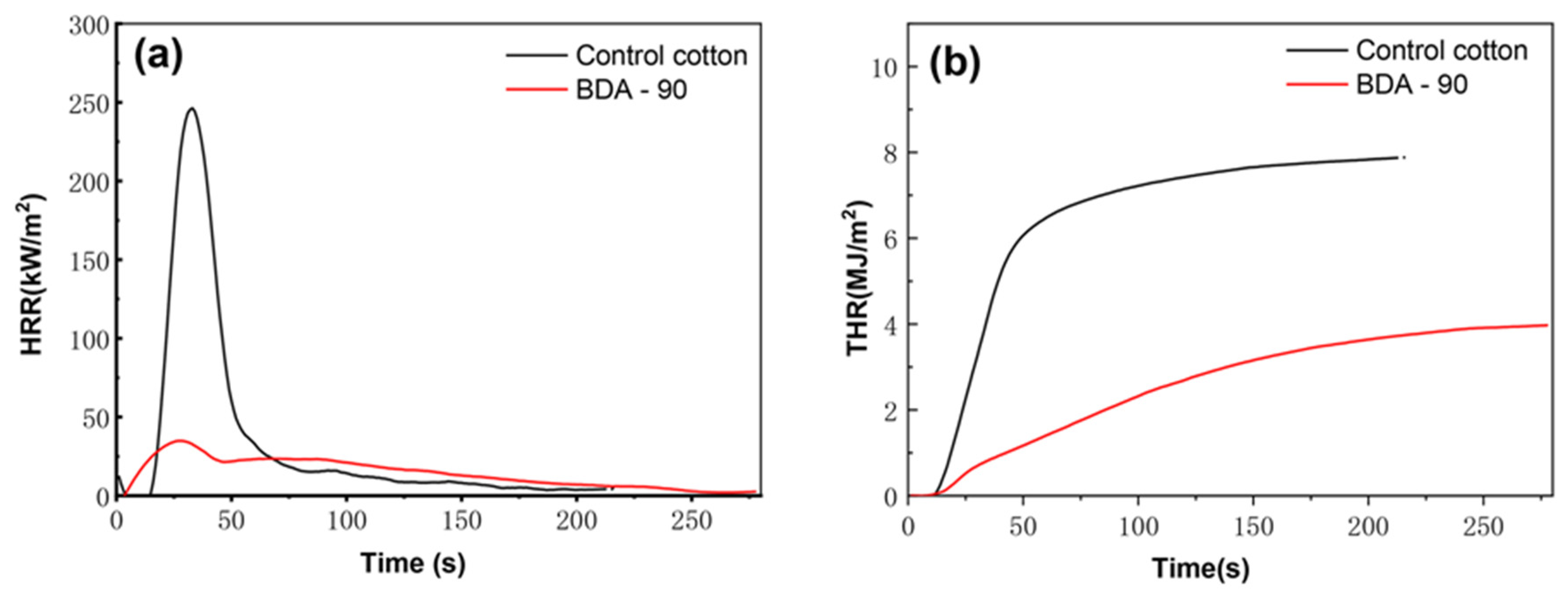 Nanomaterials 12 04048 g006