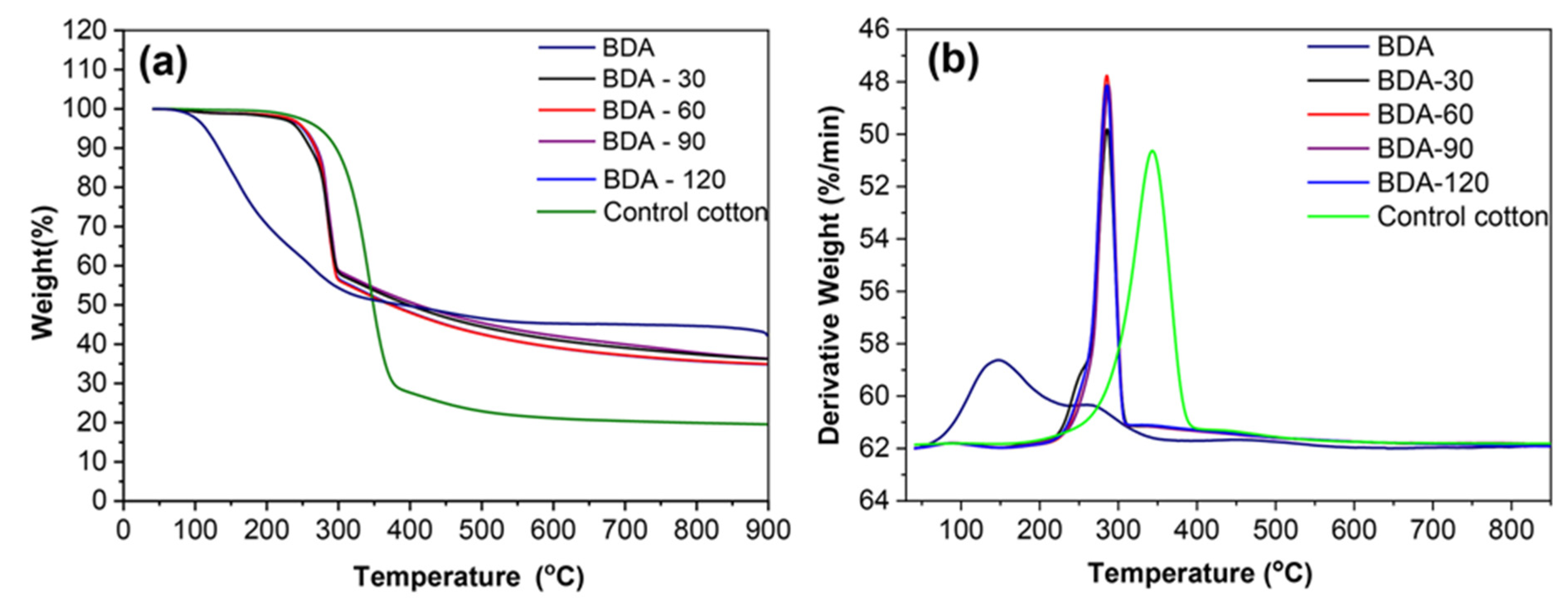 Nanomaterials 12 04048 g007