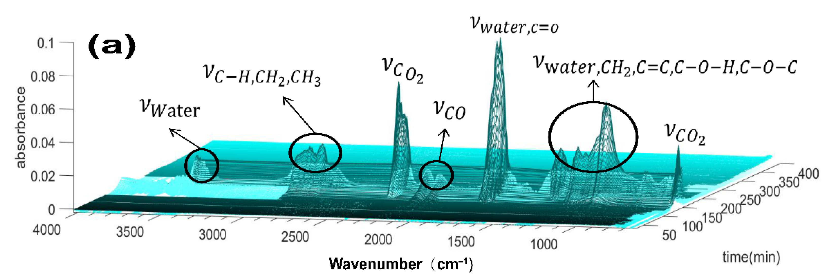 Nanomaterials 12 04048 g008a