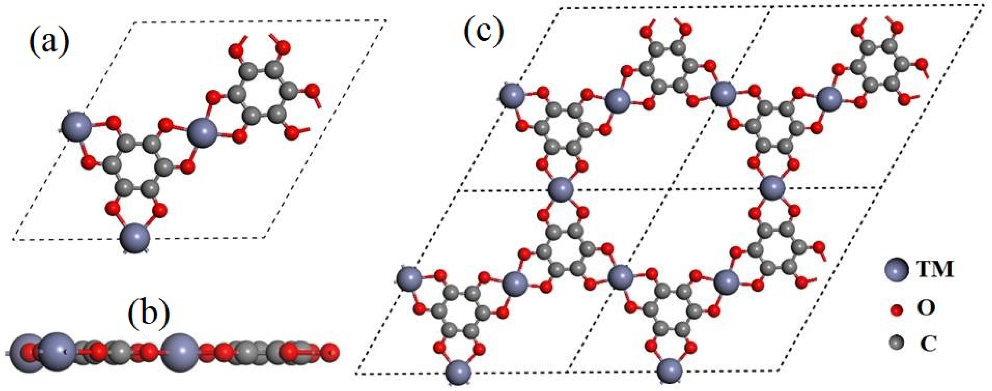 Nanomaterials 12 04049 g001 Nanomaterials 12 04049 g001
