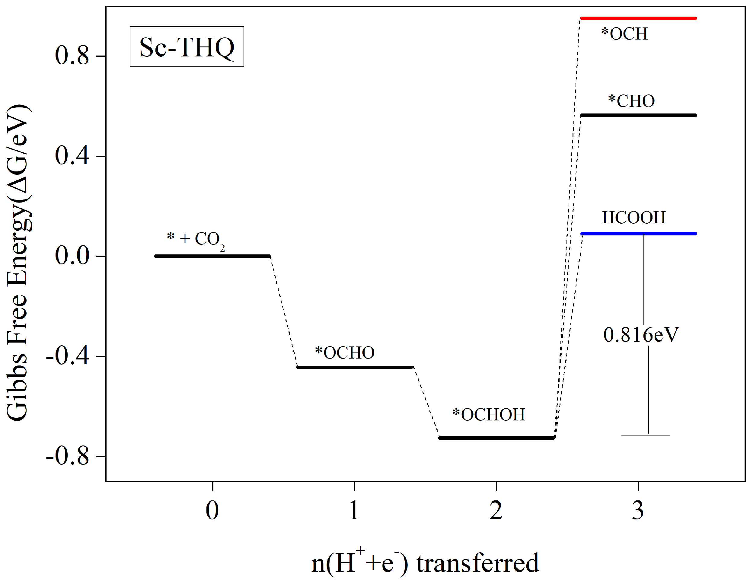 Nanomaterials 12 04049 g006 Nanomaterials 12 04049 g006