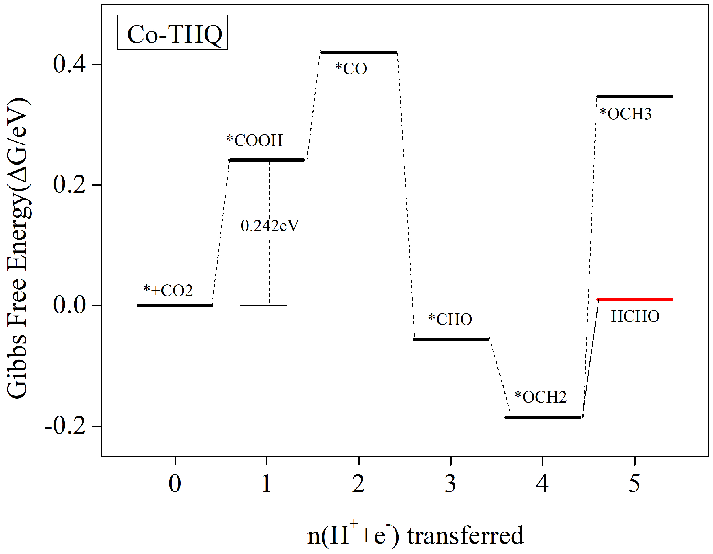 Nanomaterials 12 04049 g007 Nanomaterials 12 04049 g007