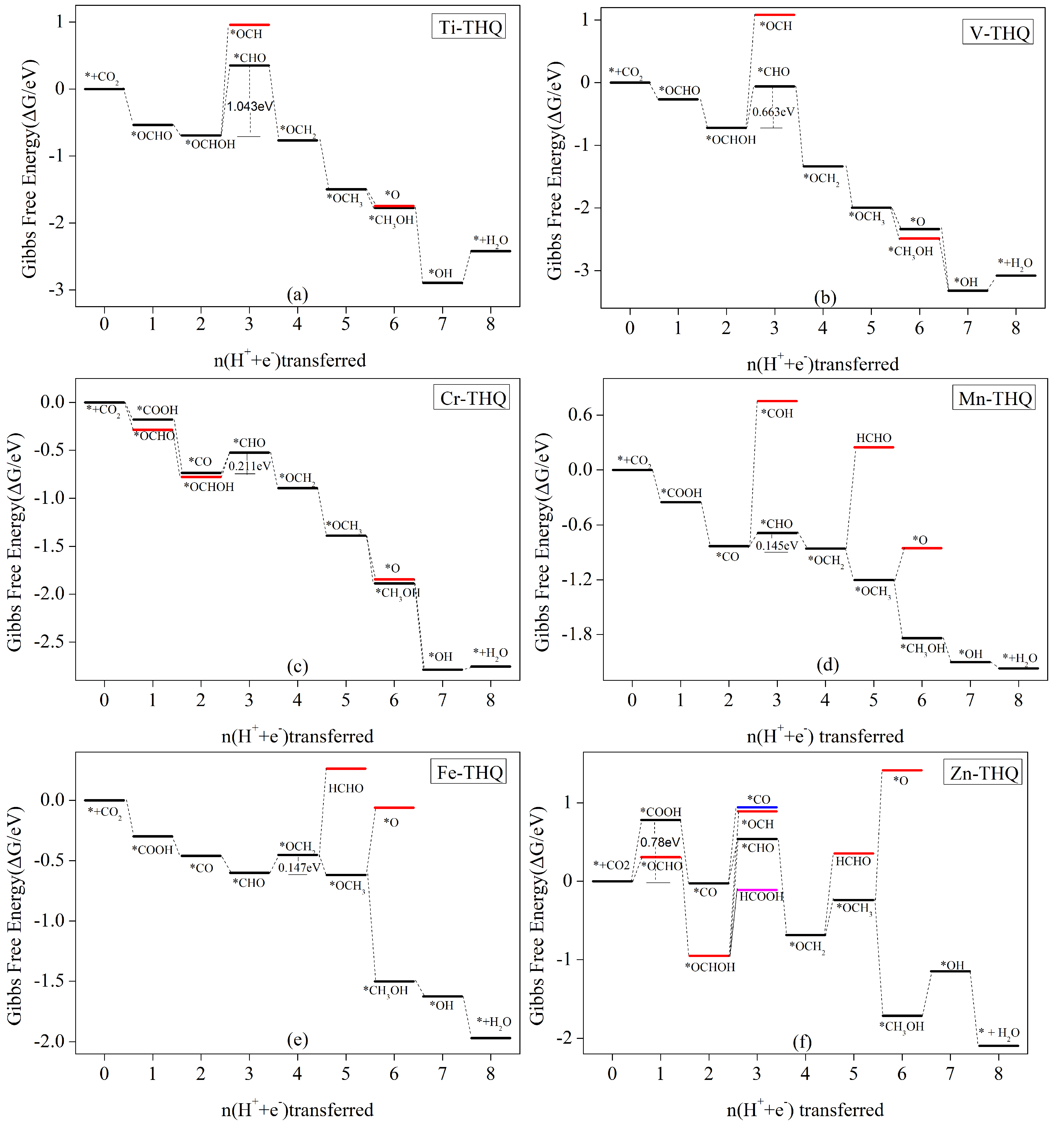 Nanomaterials 12 04049 g008 Nanomaterials 12 04049 g008