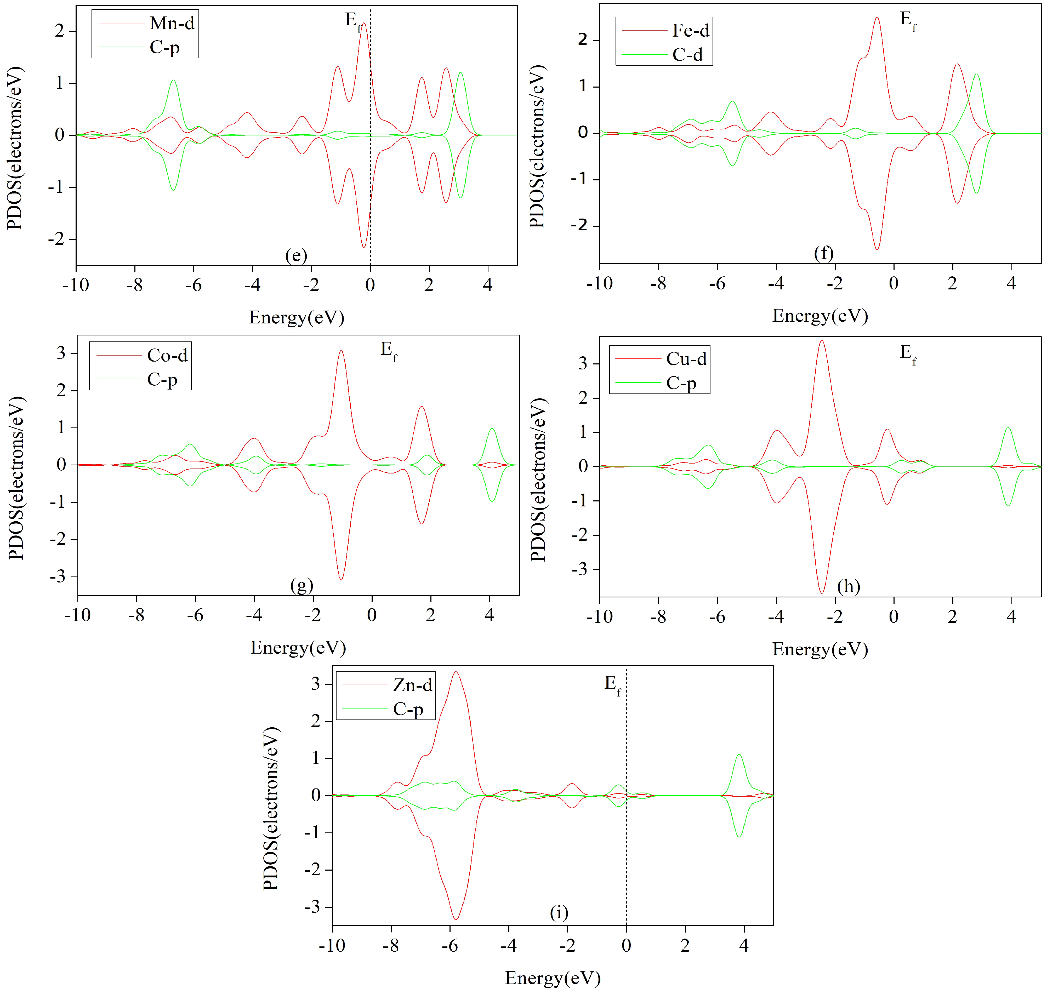 Nanomaterials 12 04049 g010b Nanomaterials 12 04049 g010b
